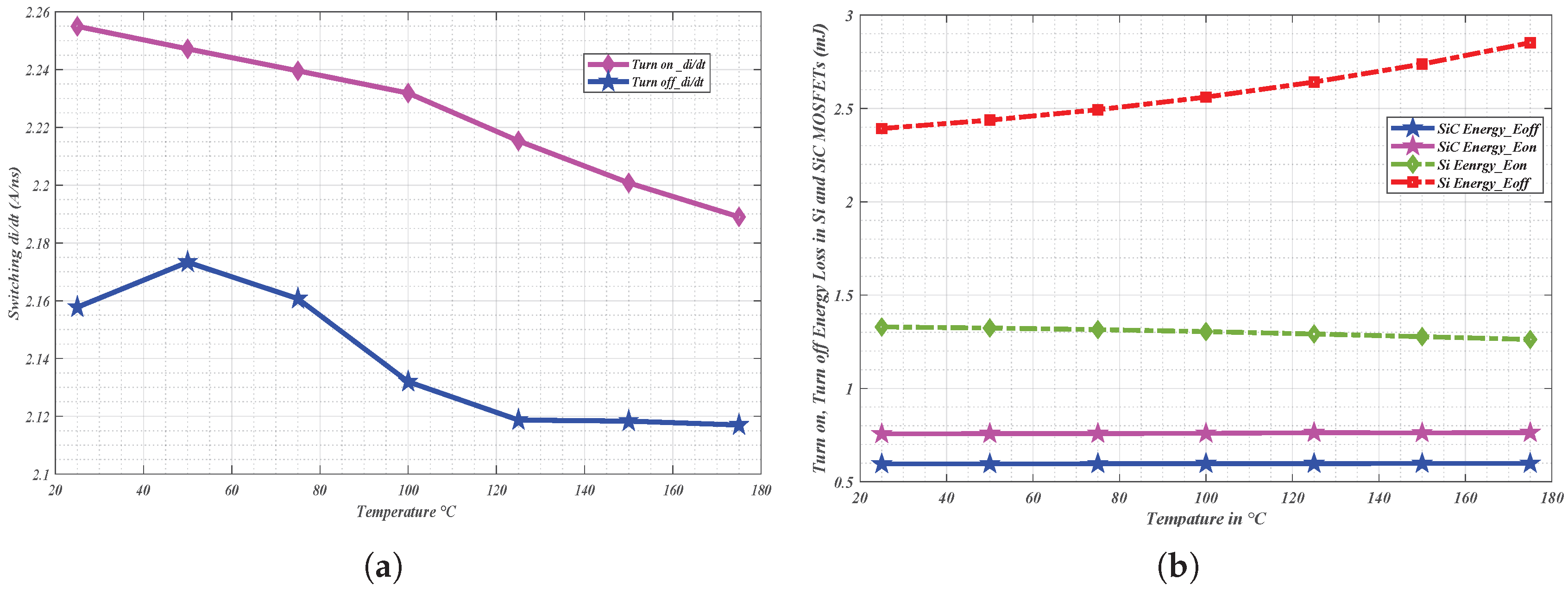 Energies 18 06540 g014 Energies 18 06540 g014