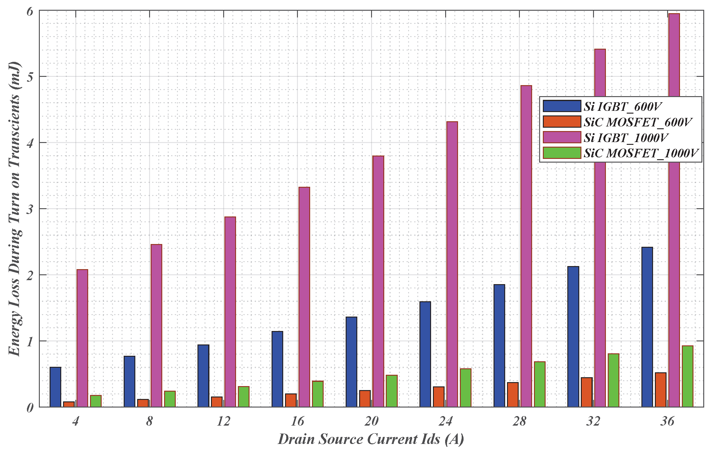 Energies 18 06540 g015 Energies 18 06540 g015