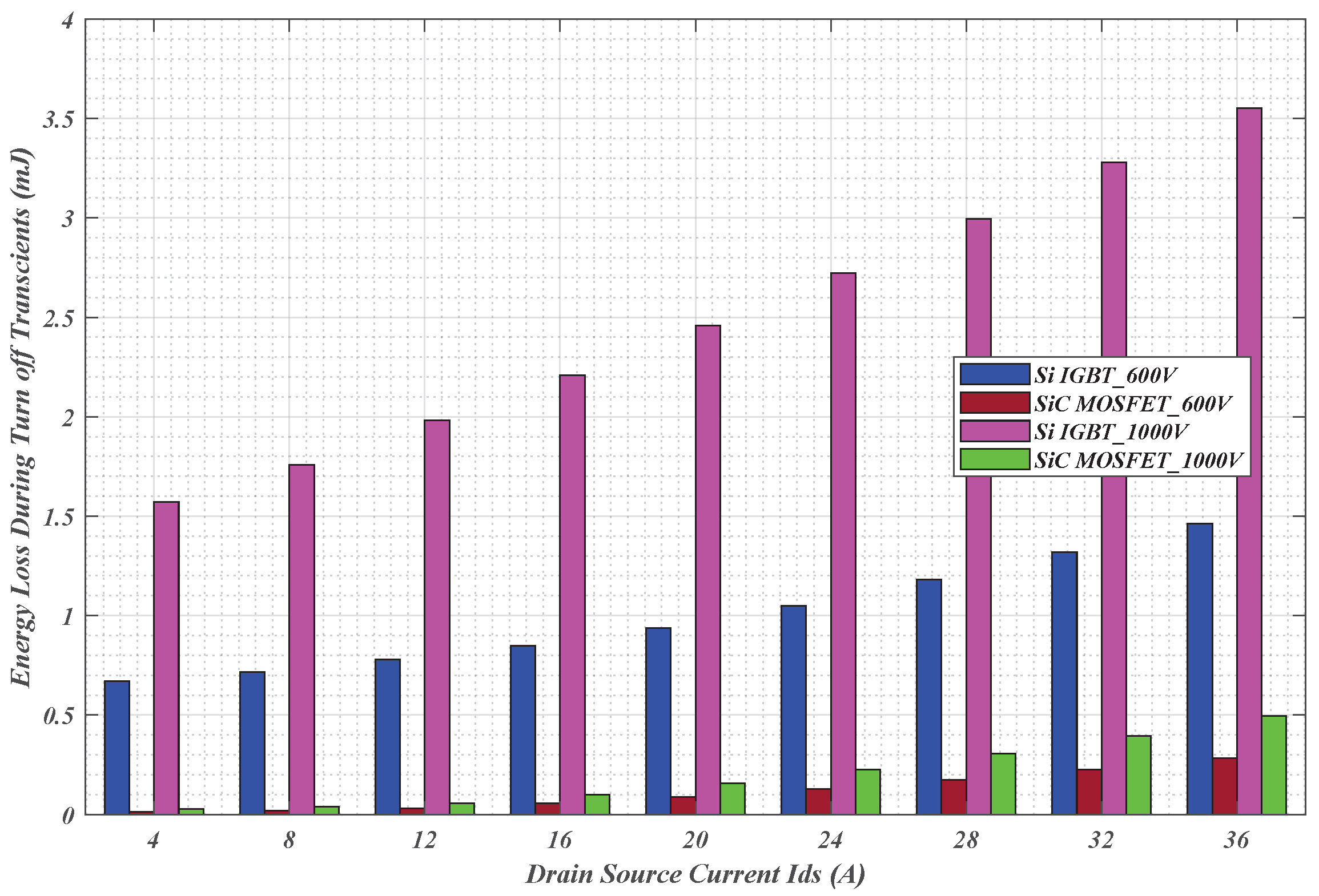 Energies 18 06540 g016 Energies 18 06540 g016