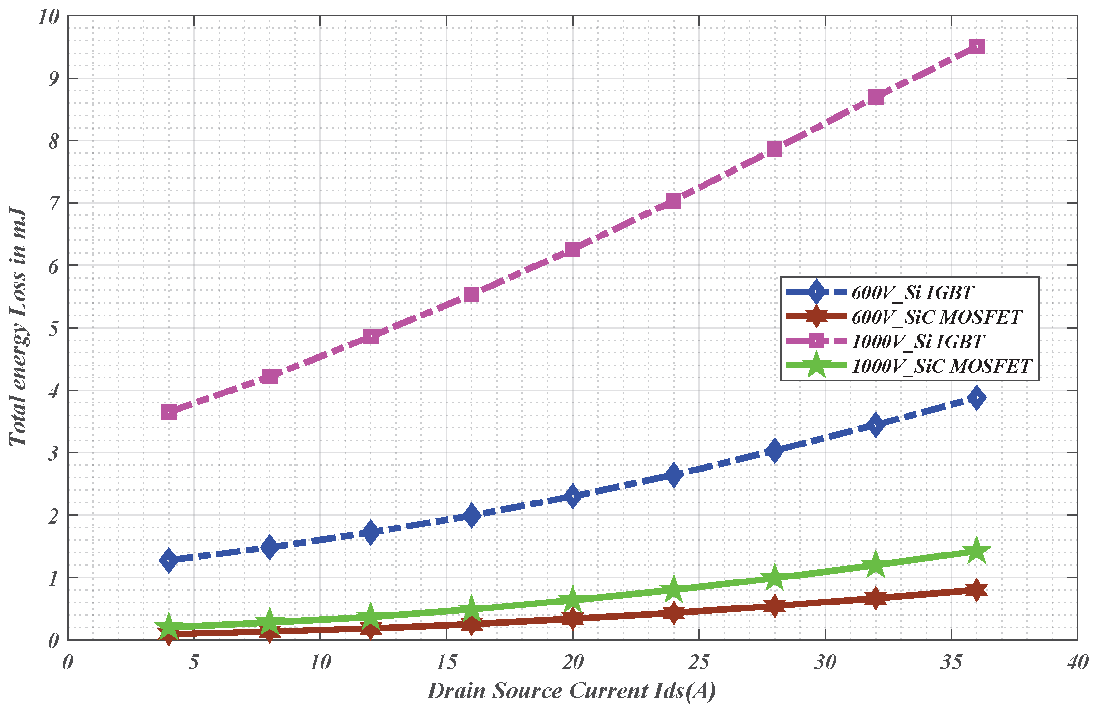 Energies 18 06540 g017 Energies 18 06540 g017