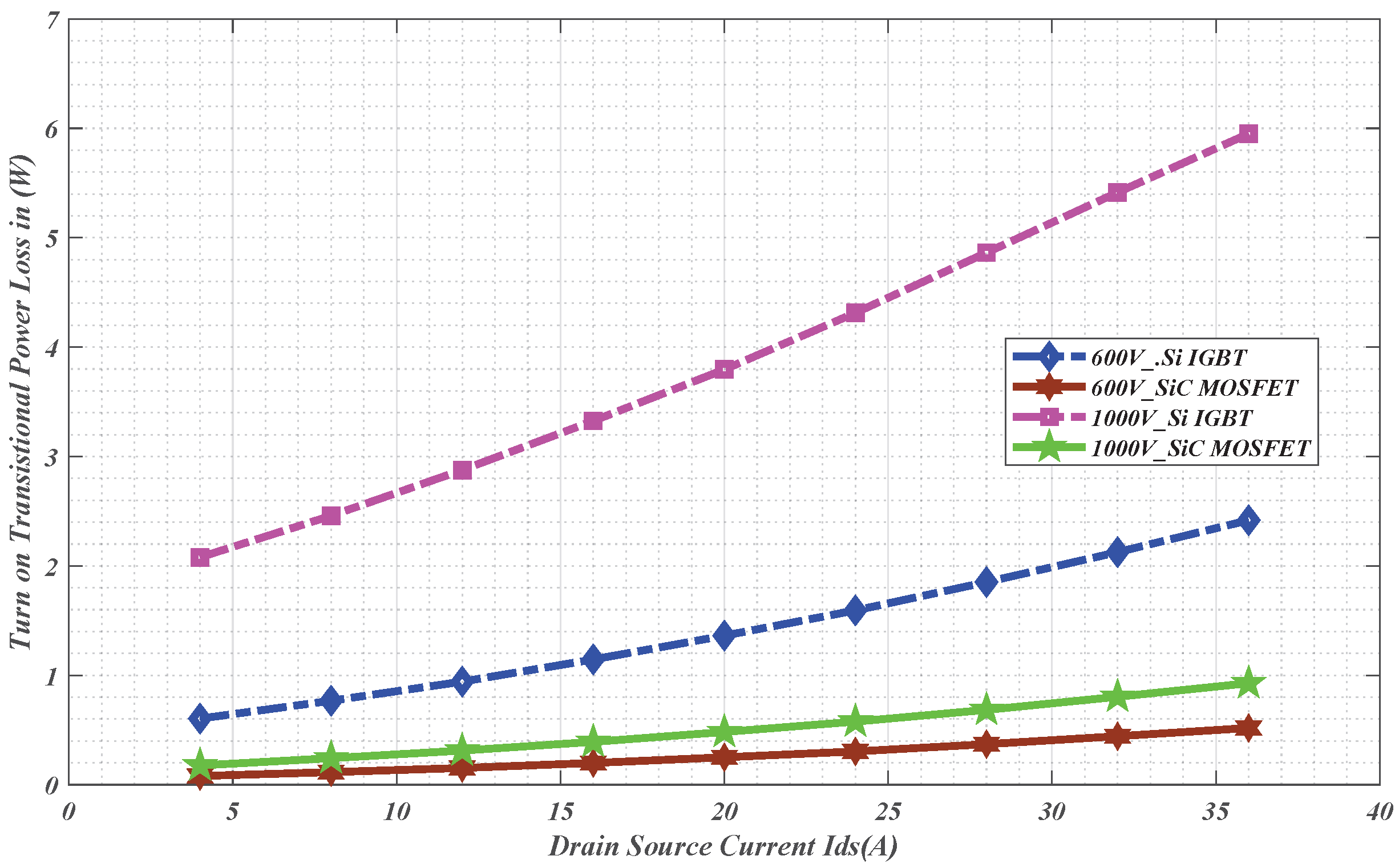 Energies 18 06540 g018 Energies 18 06540 g018