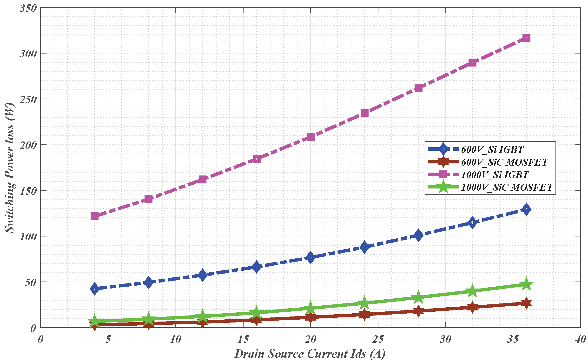 Energies 18 06540 g019 Energies 18 06540 g019