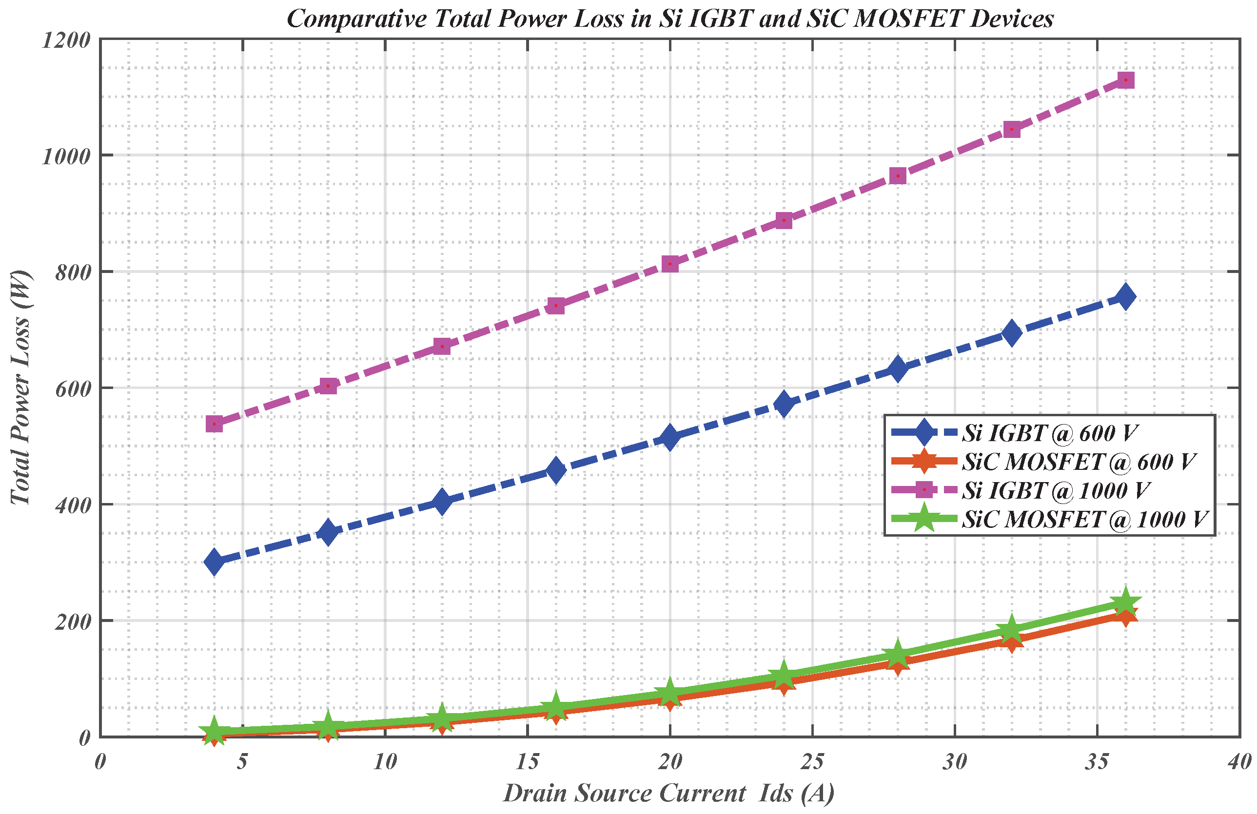 Energies 18 06540 g020 Energies 18 06540 g020