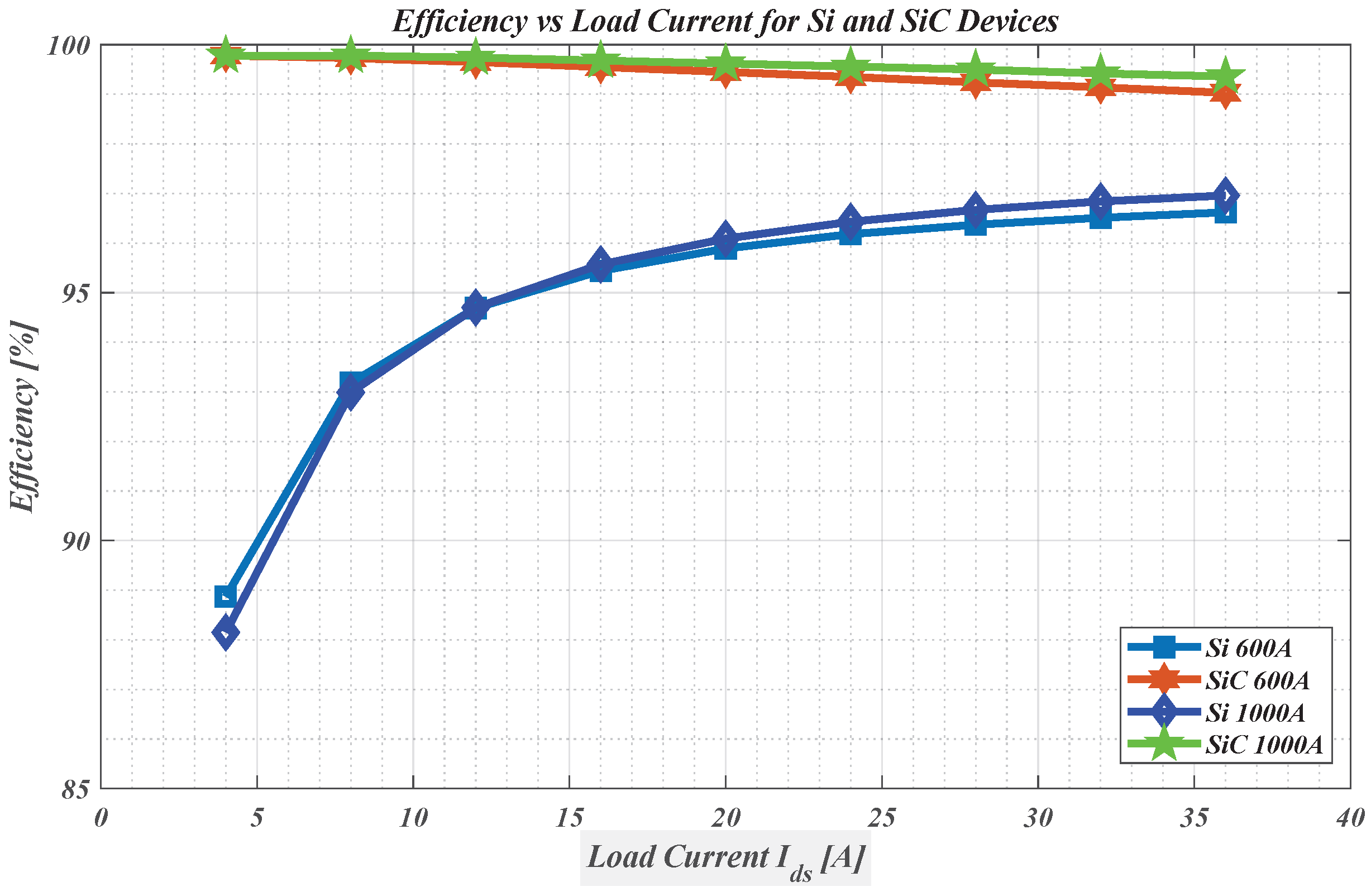 Energies 18 06540 g021 Energies 18 06540 g021