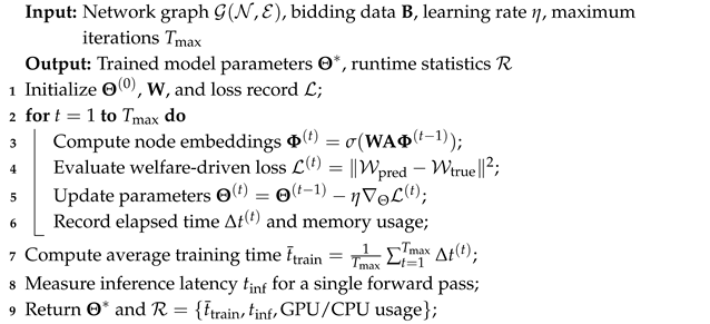 Energies 18 06542 i001 Energies 18 06542 i001