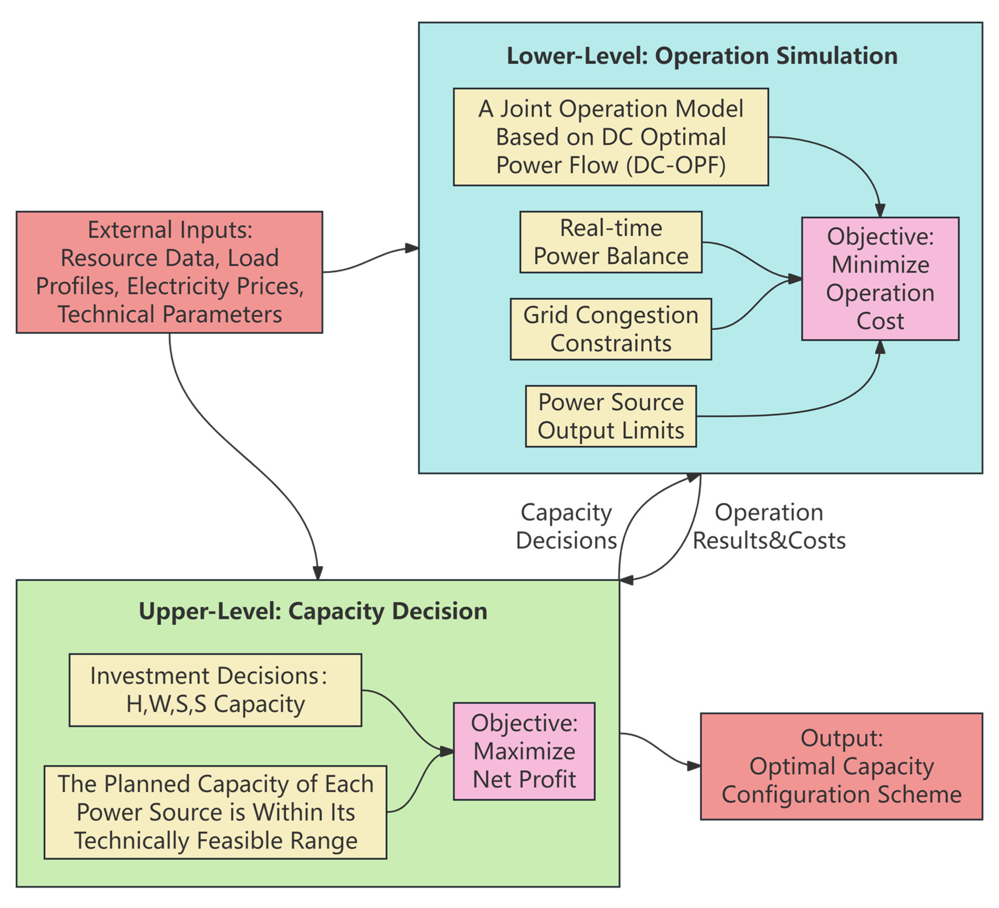Energies 18 06543 g003