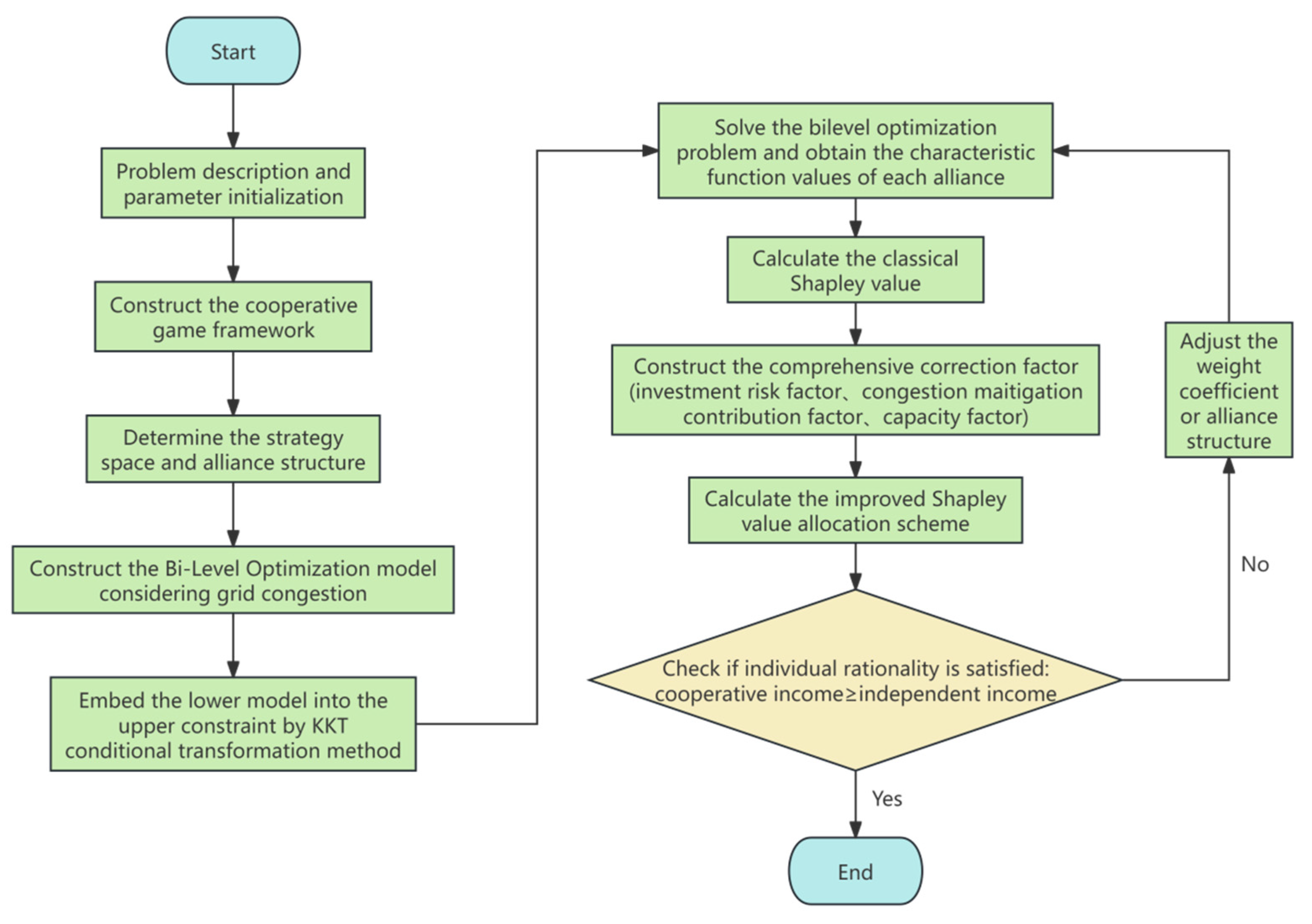 Energies 18 06543 g004