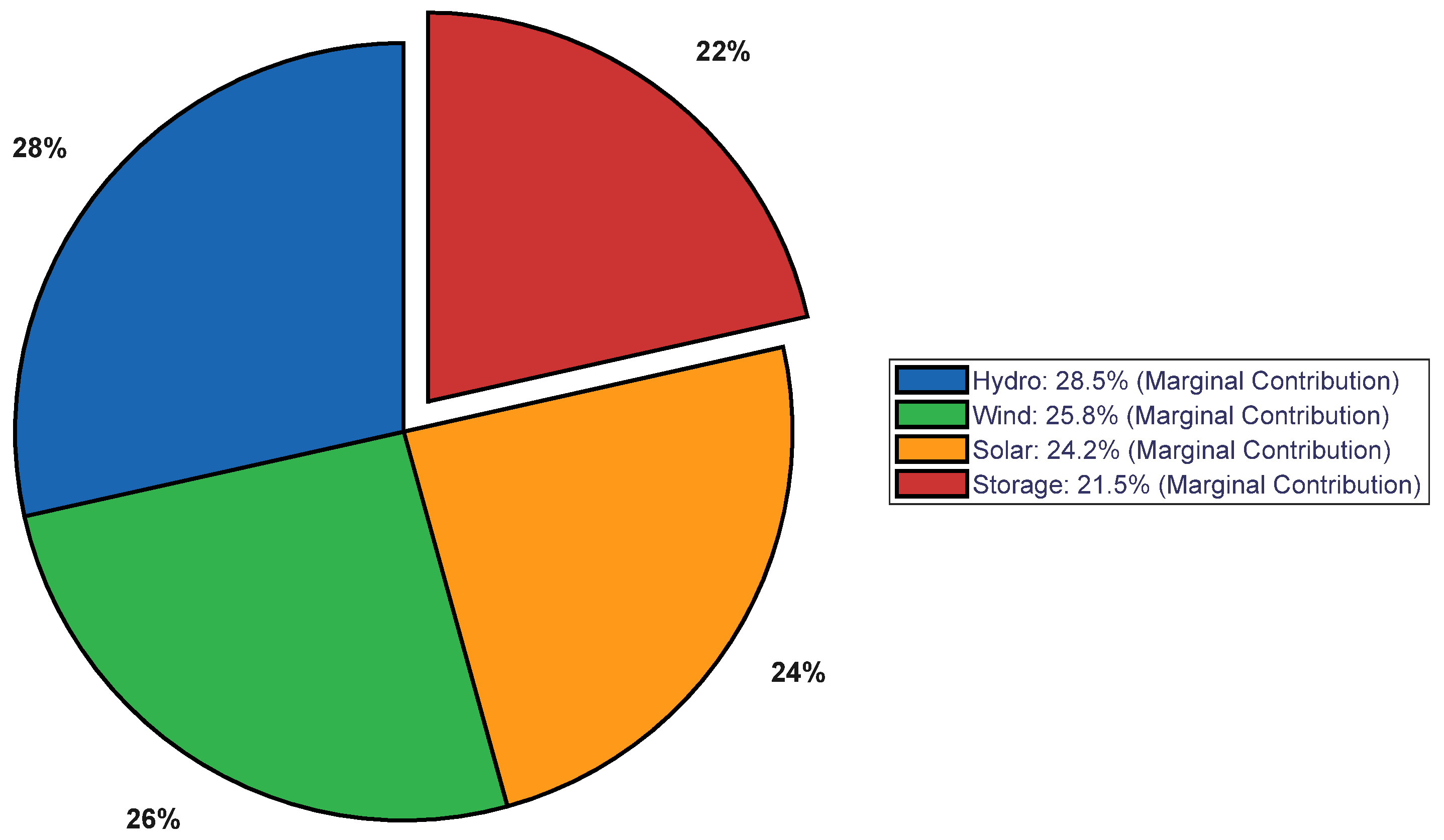 Energies 18 06543 g007