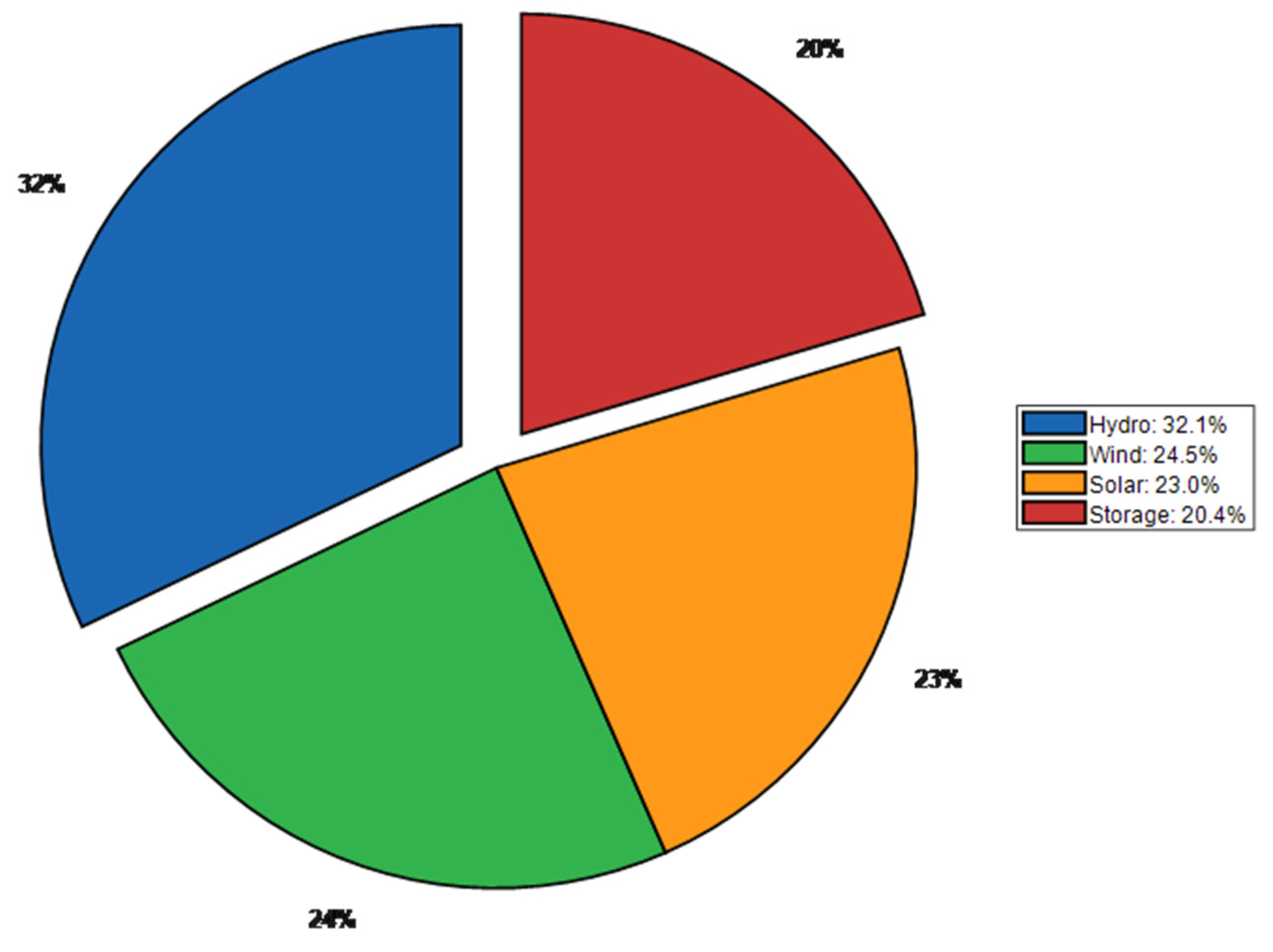 Energies 18 06543 g008
