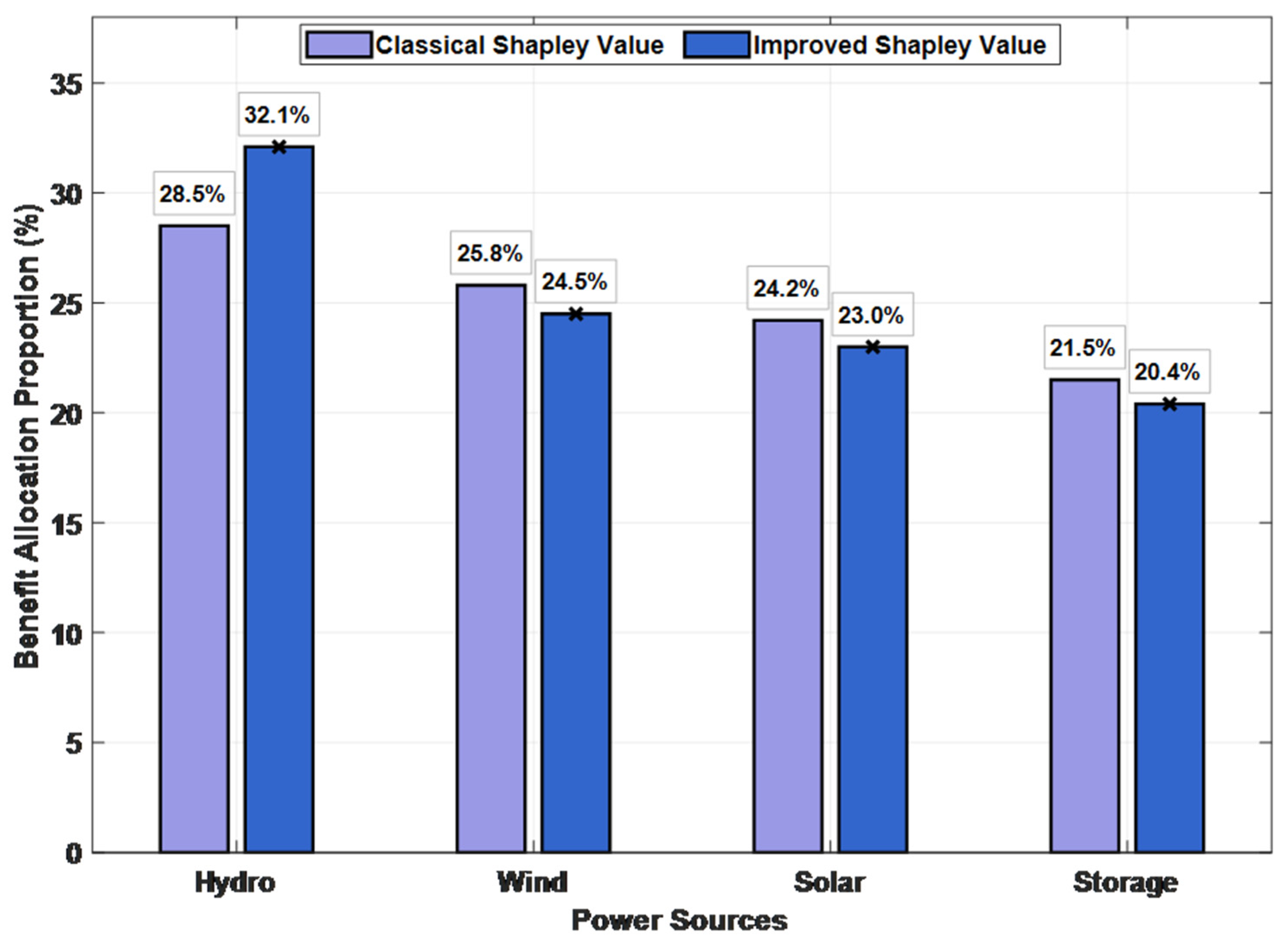 Energies 18 06543 g009
