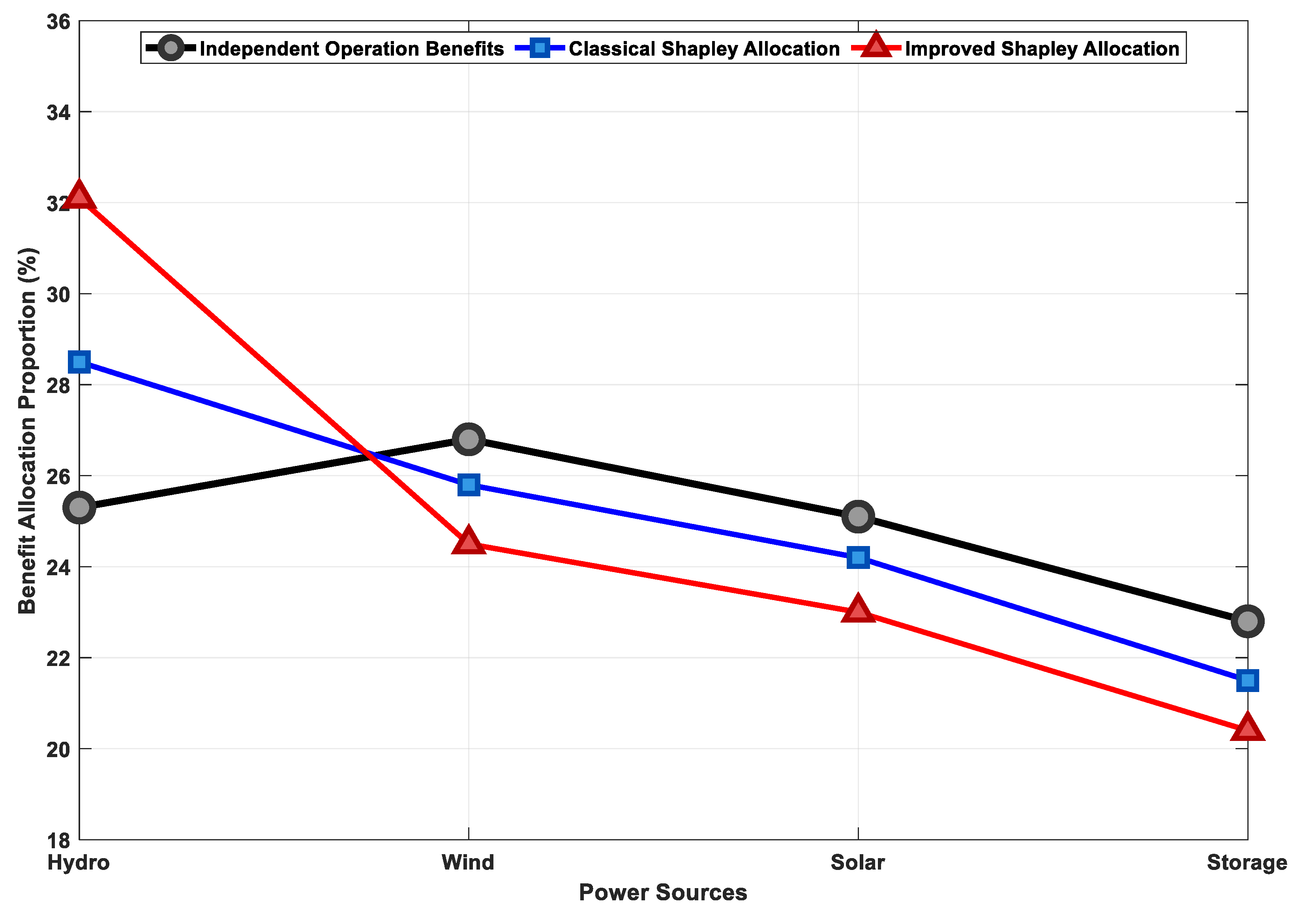 Energies 18 06543 g010
