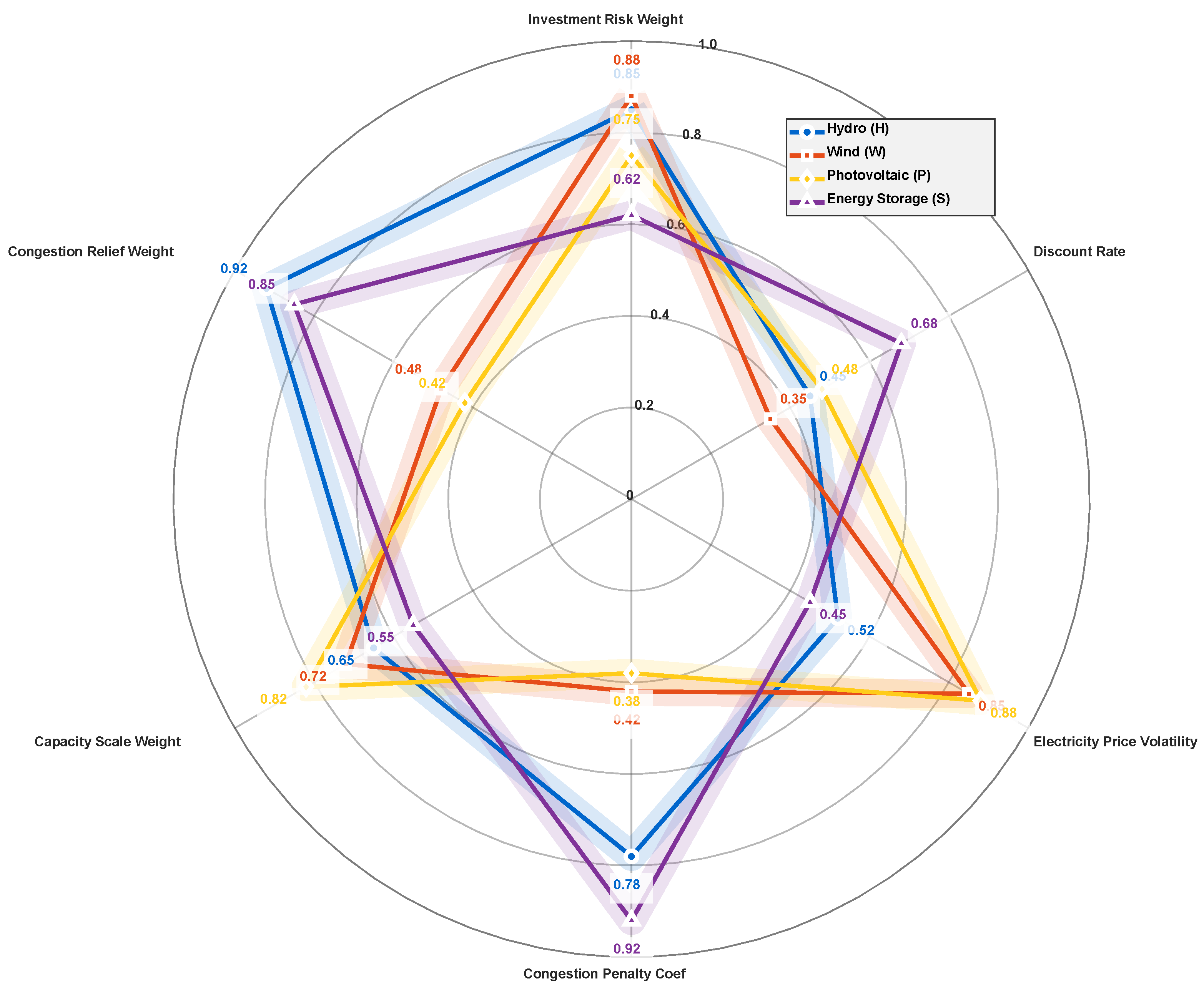 Energies 18 06543 g011
