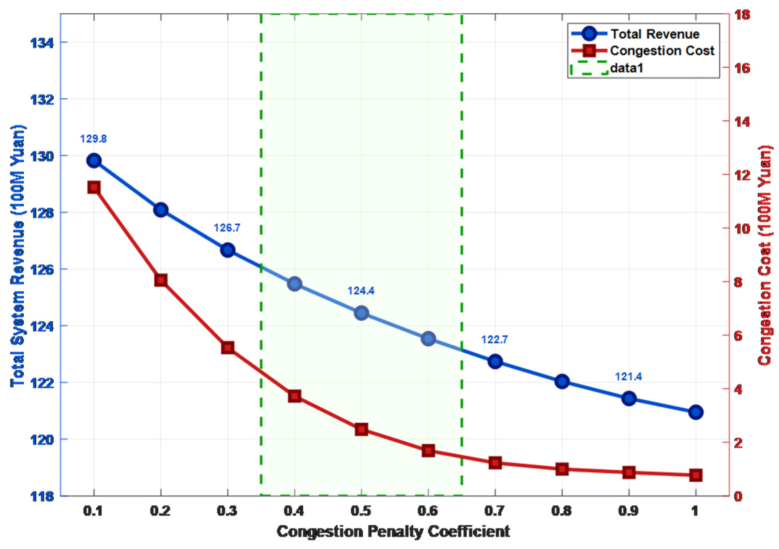 Energies 18 06543 g012