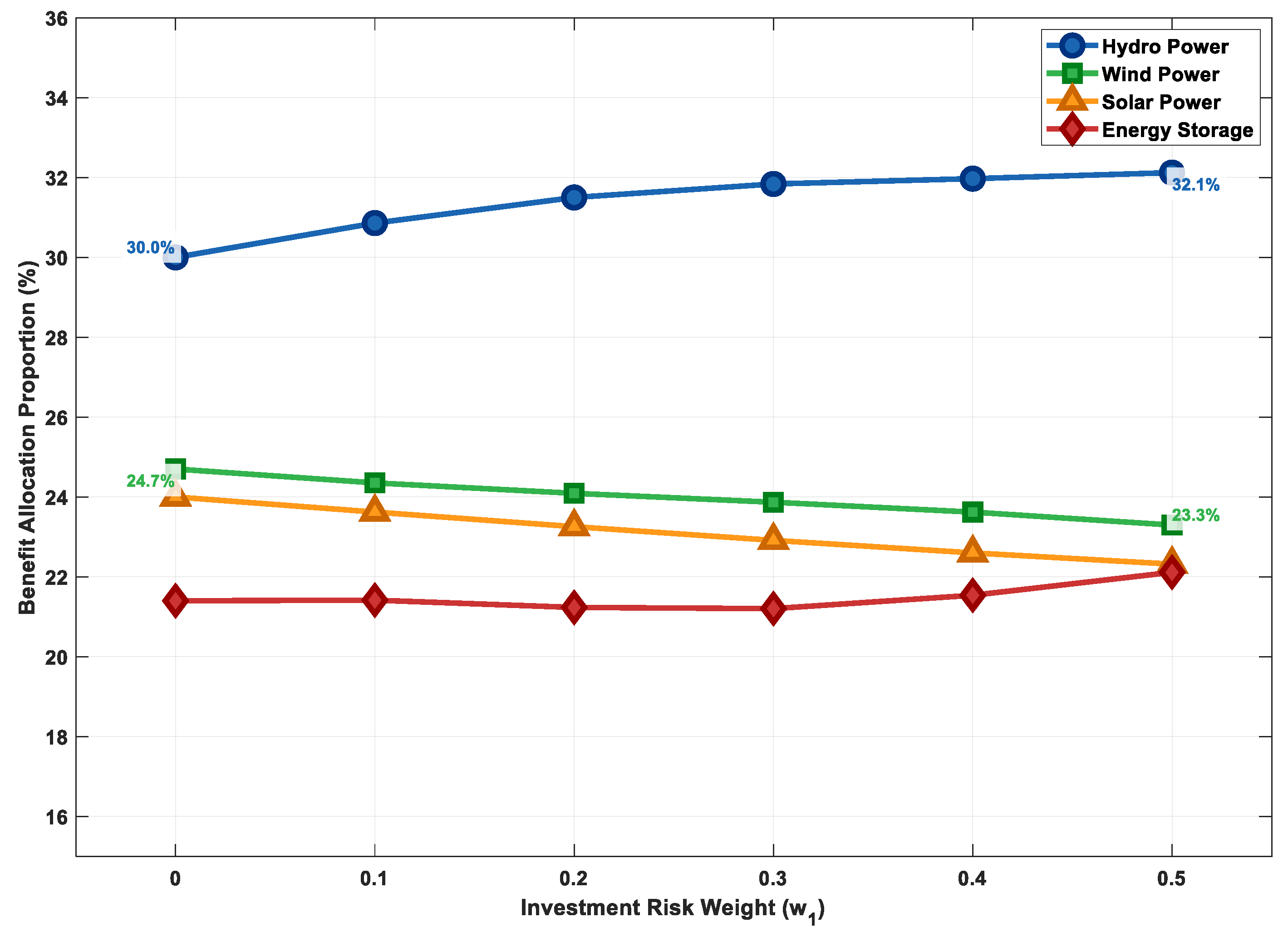 Energies 18 06543 g013