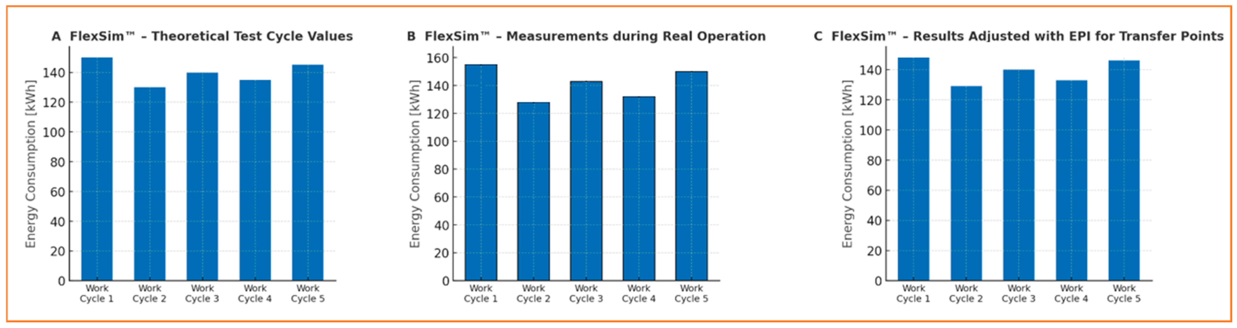Energies 18 06550 g003
