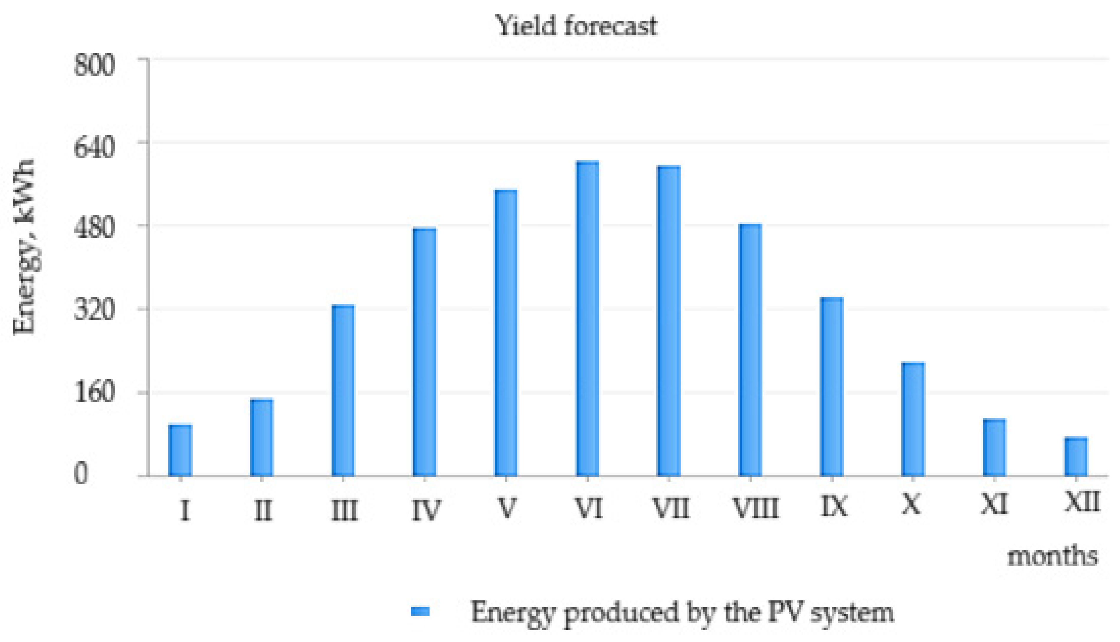 Energies 18 06551 g004 Energies 18 06551 g004
