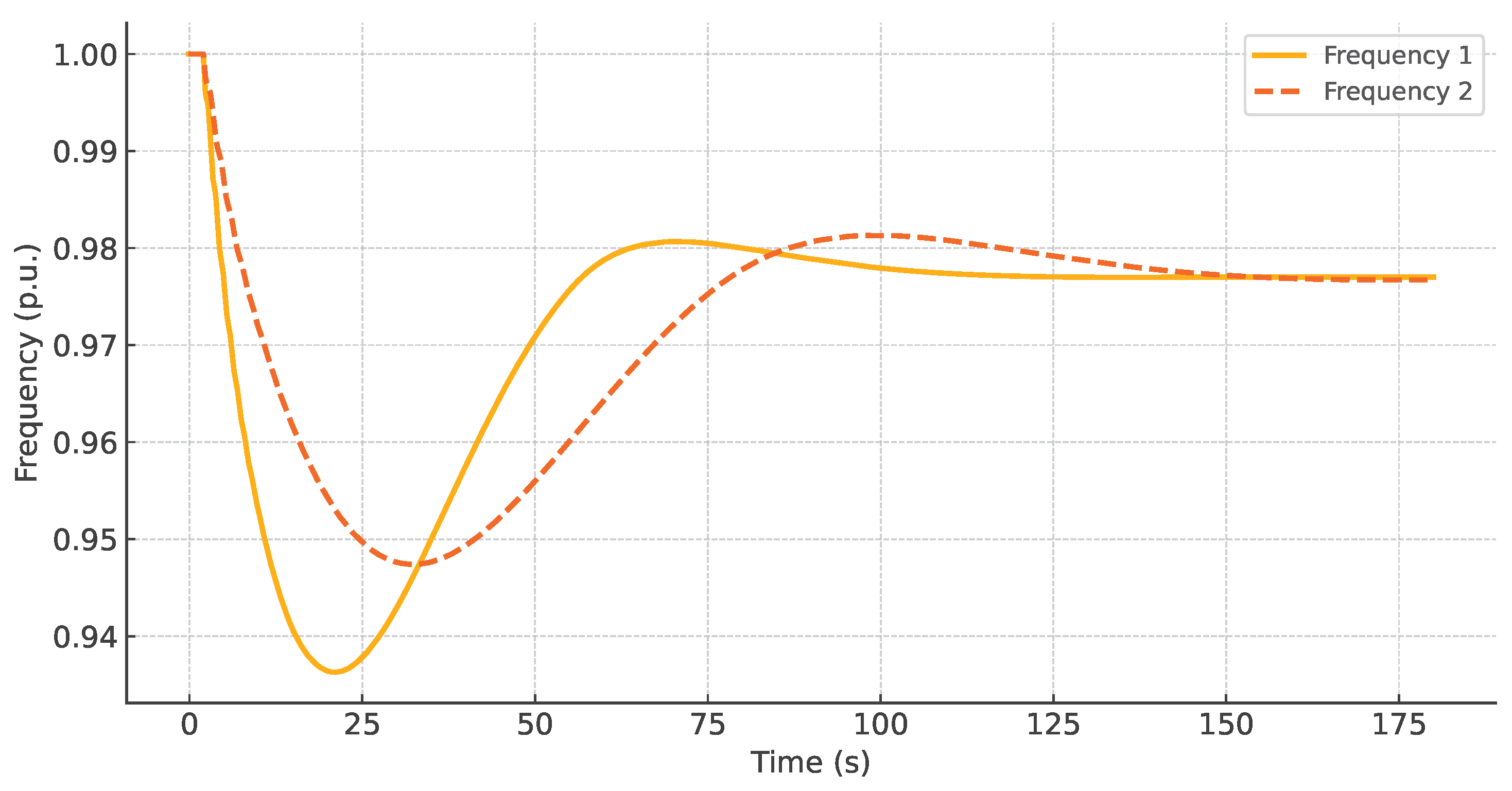 Energies 18 06552 g001