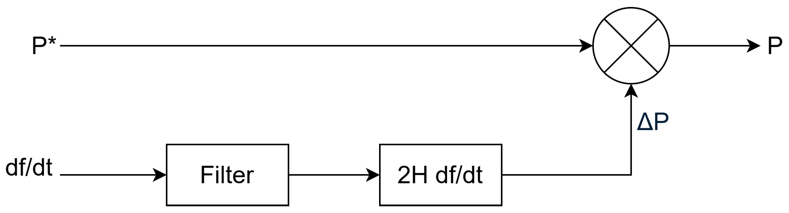 Energies 18 06552 g002