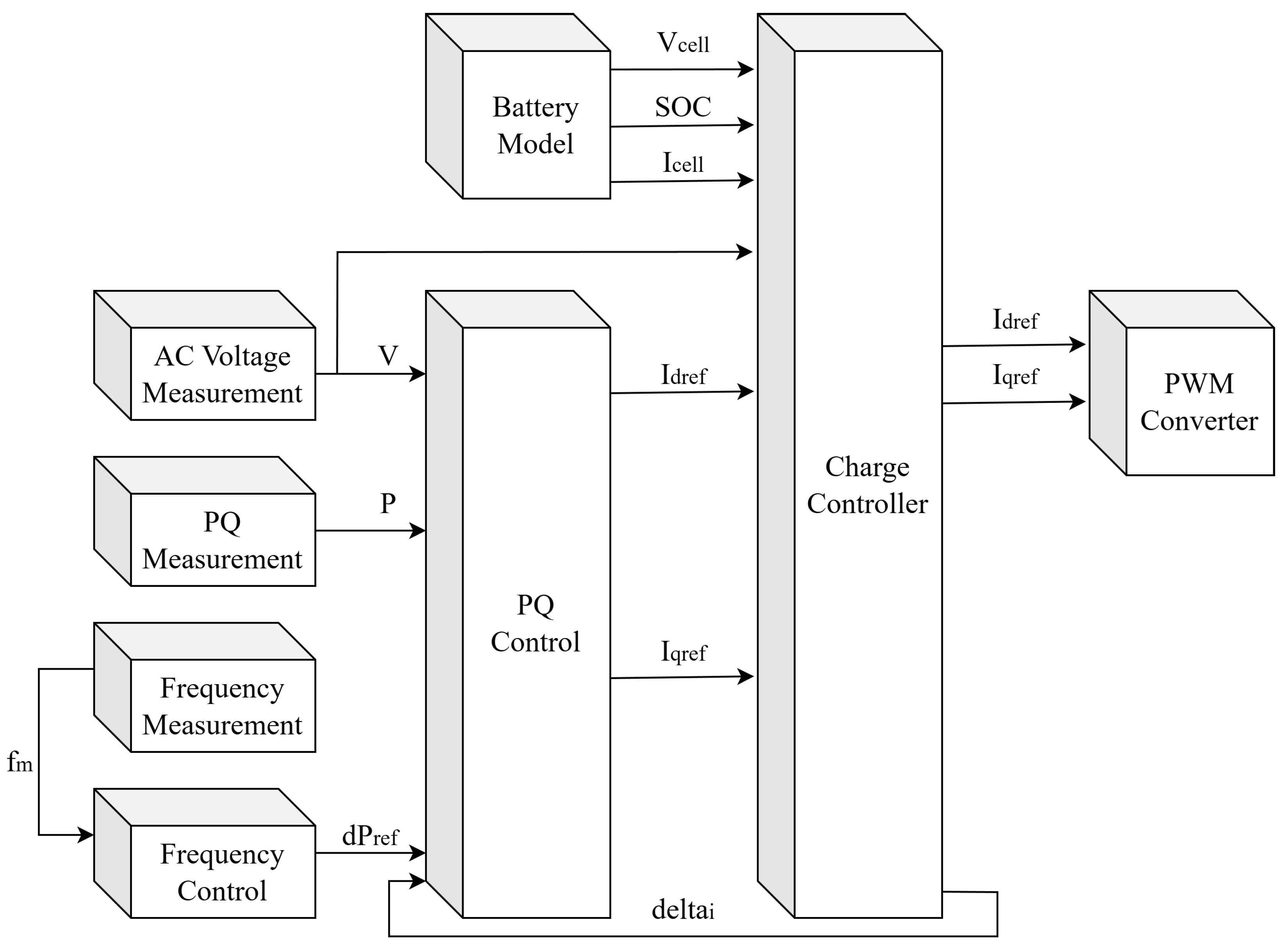 Energies 18 06552 g003