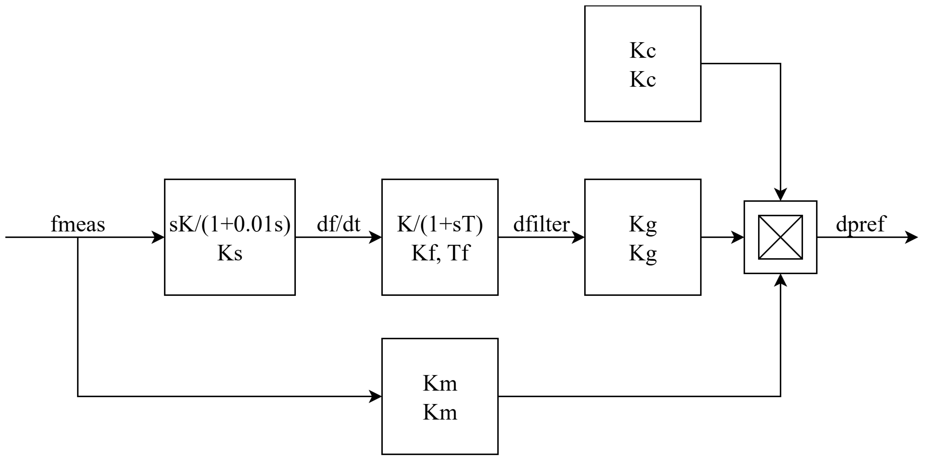 Energies 18 06552 g004