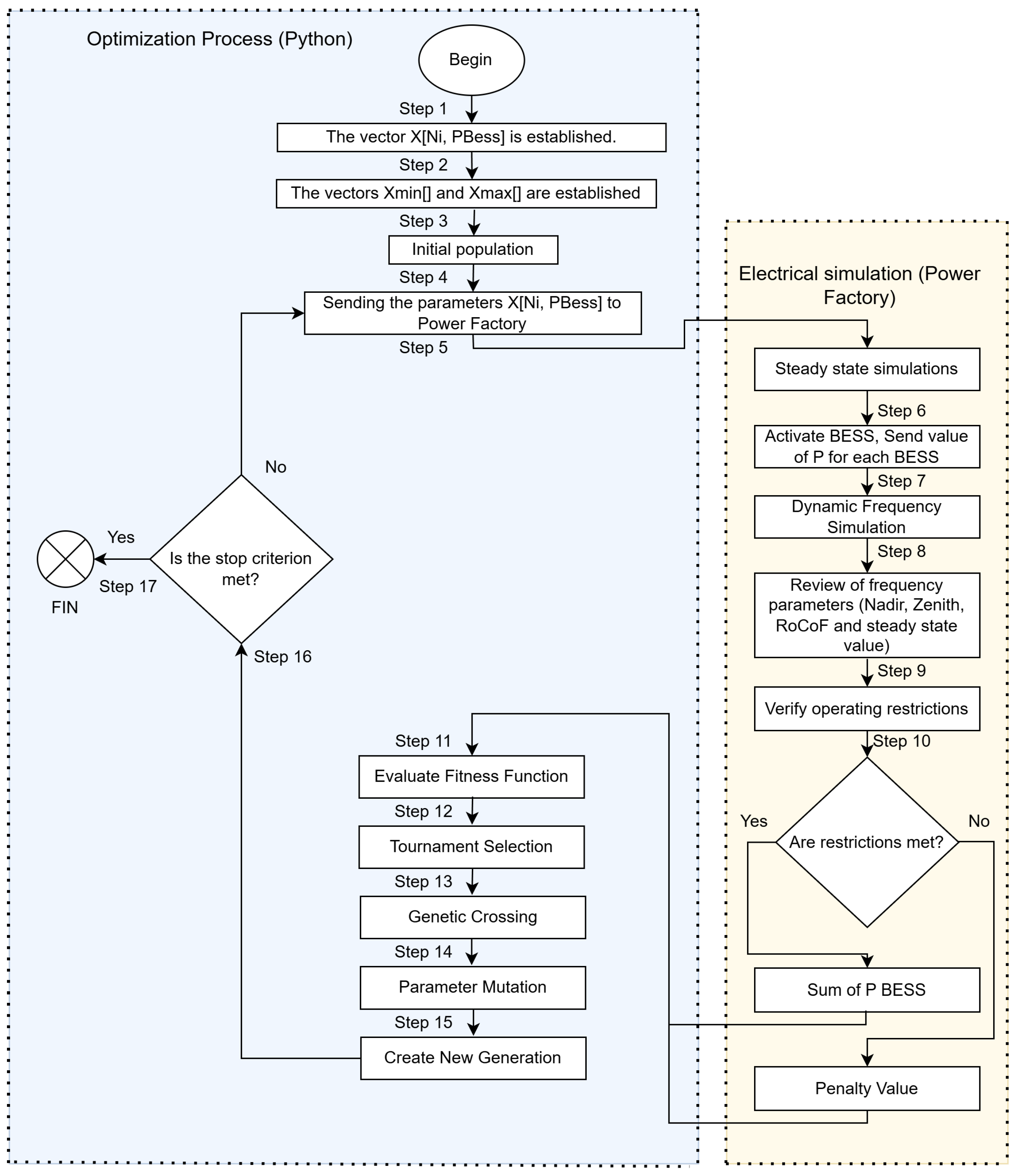 Energies 18 06552 g007