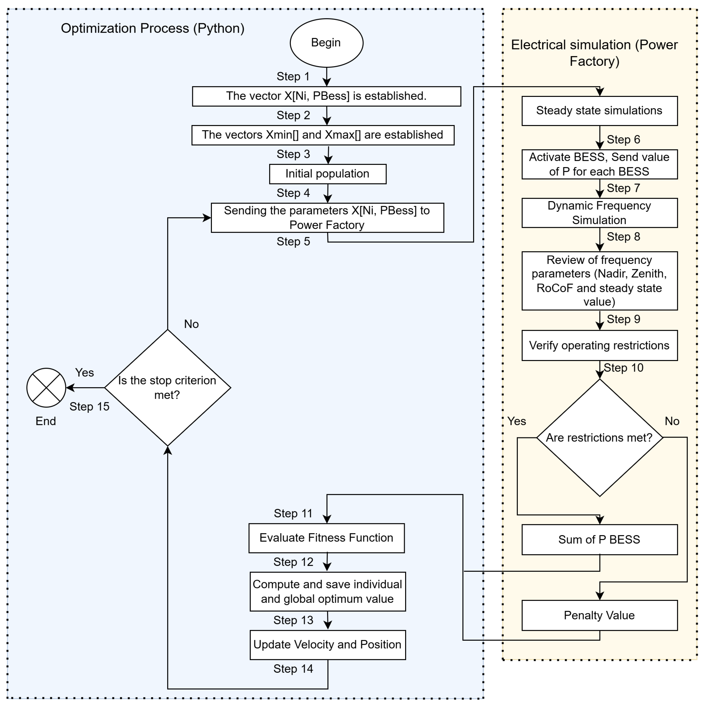 Energies 18 06552 g008