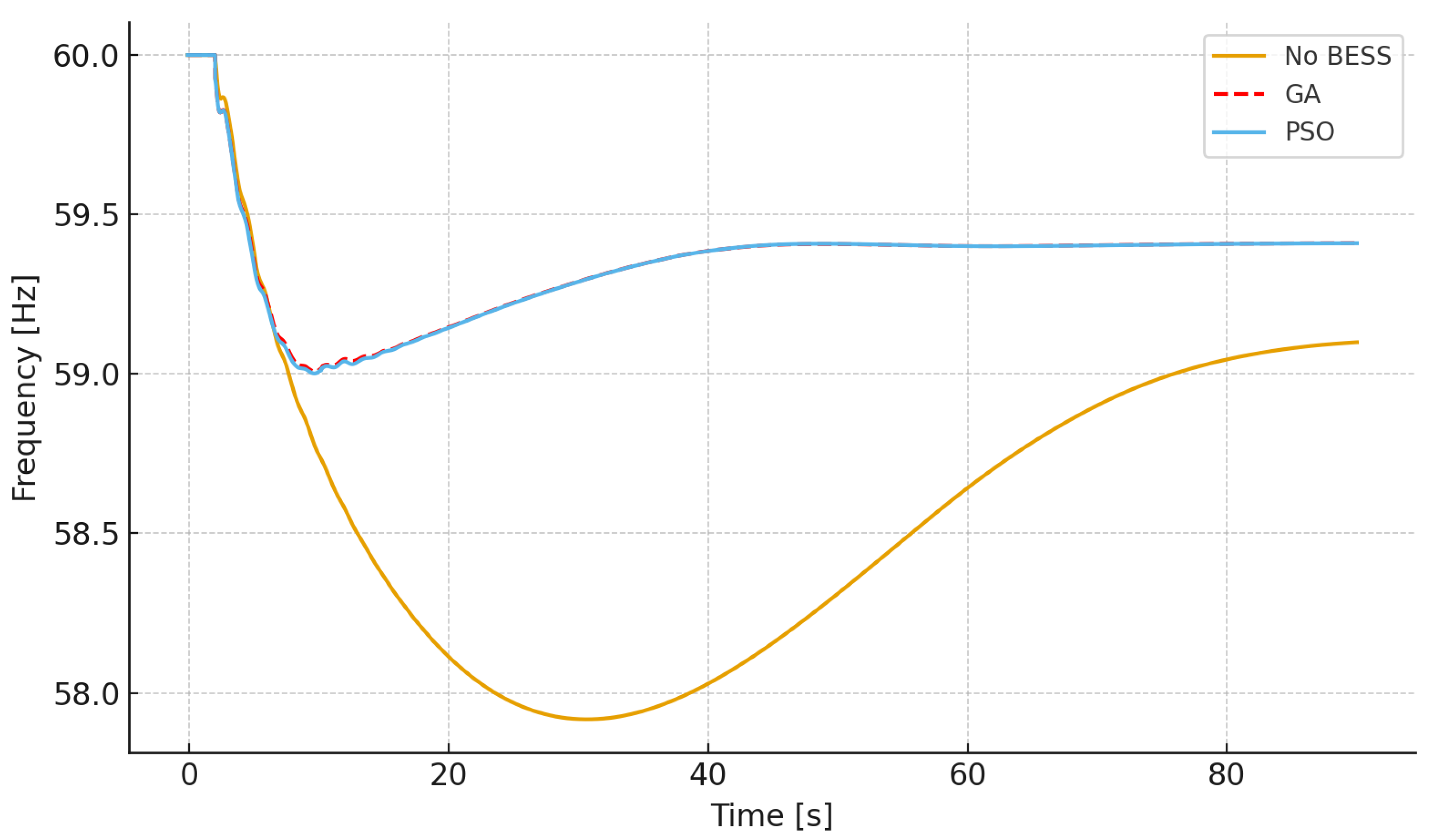 Energies 18 06552 g010