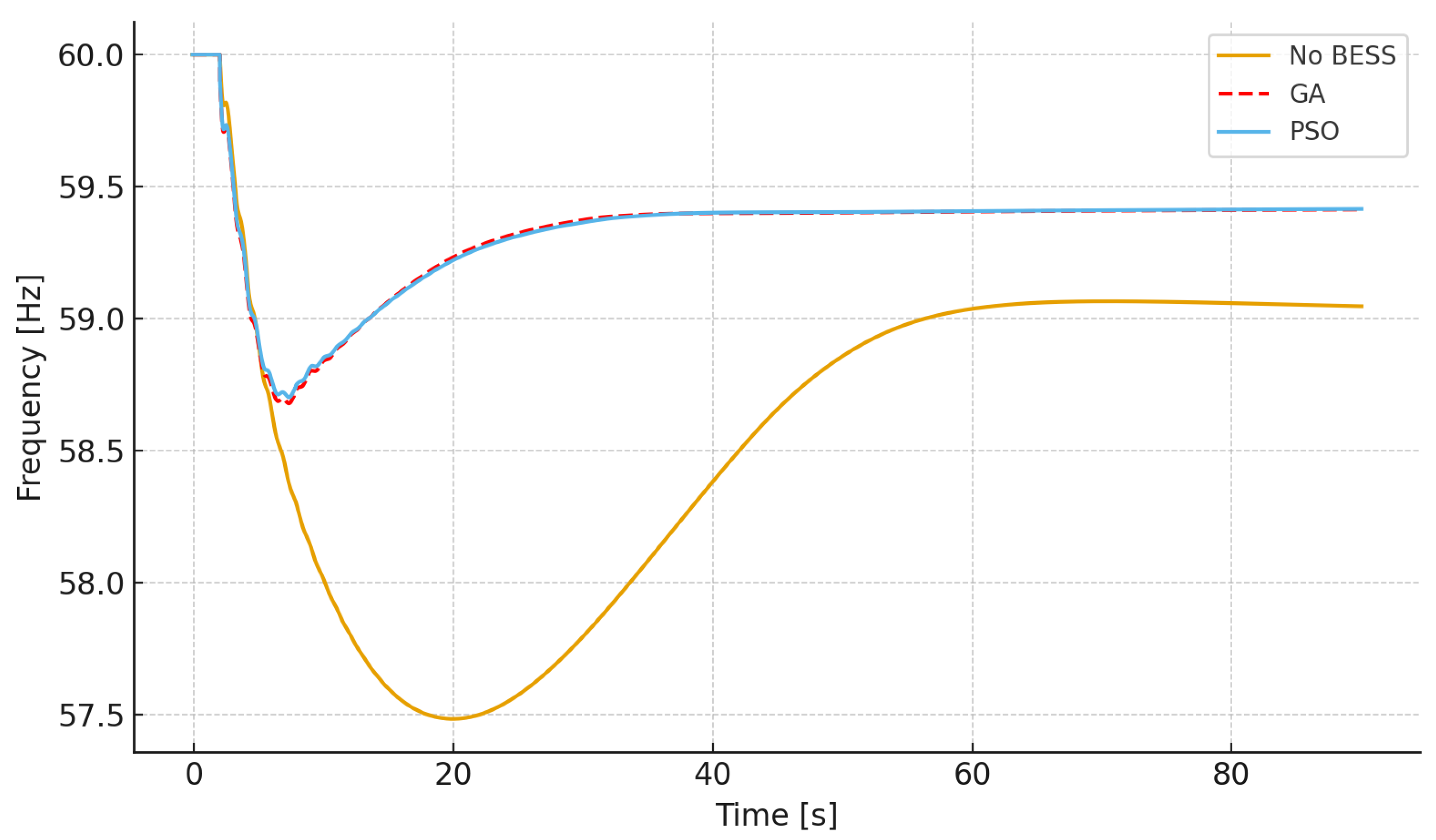 Energies 18 06552 g011