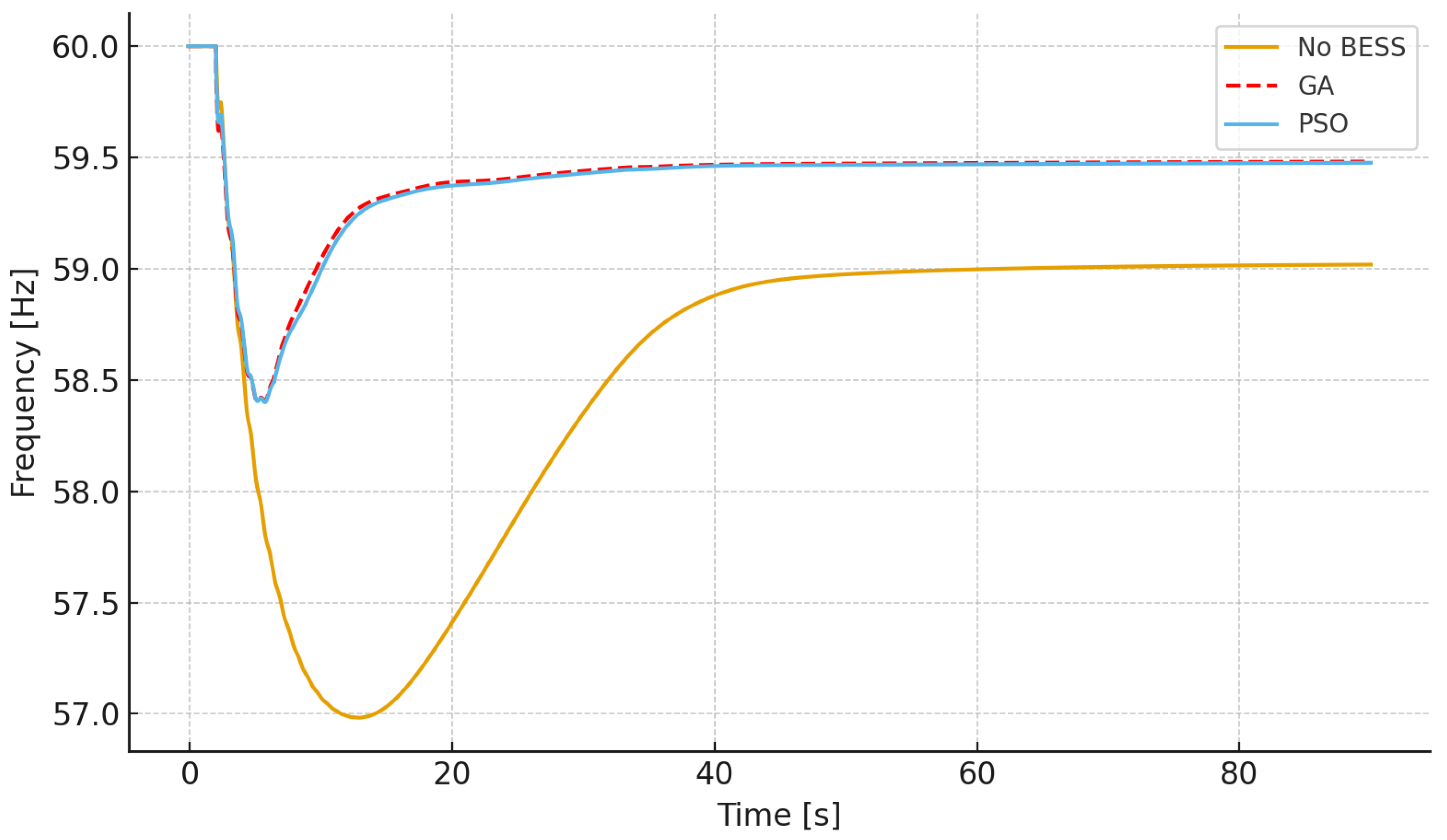 Energies 18 06552 g012