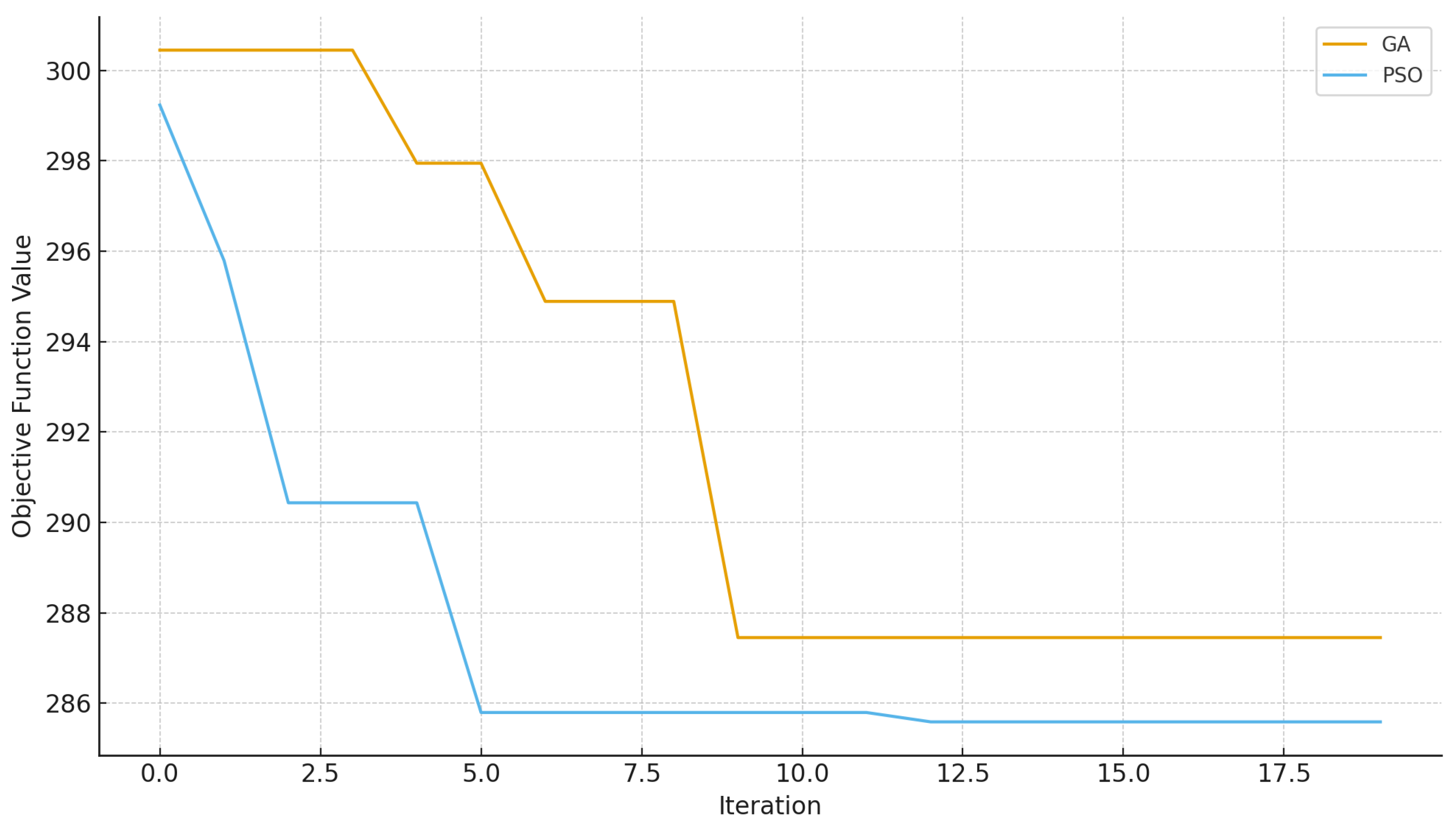 Energies 18 06552 g013