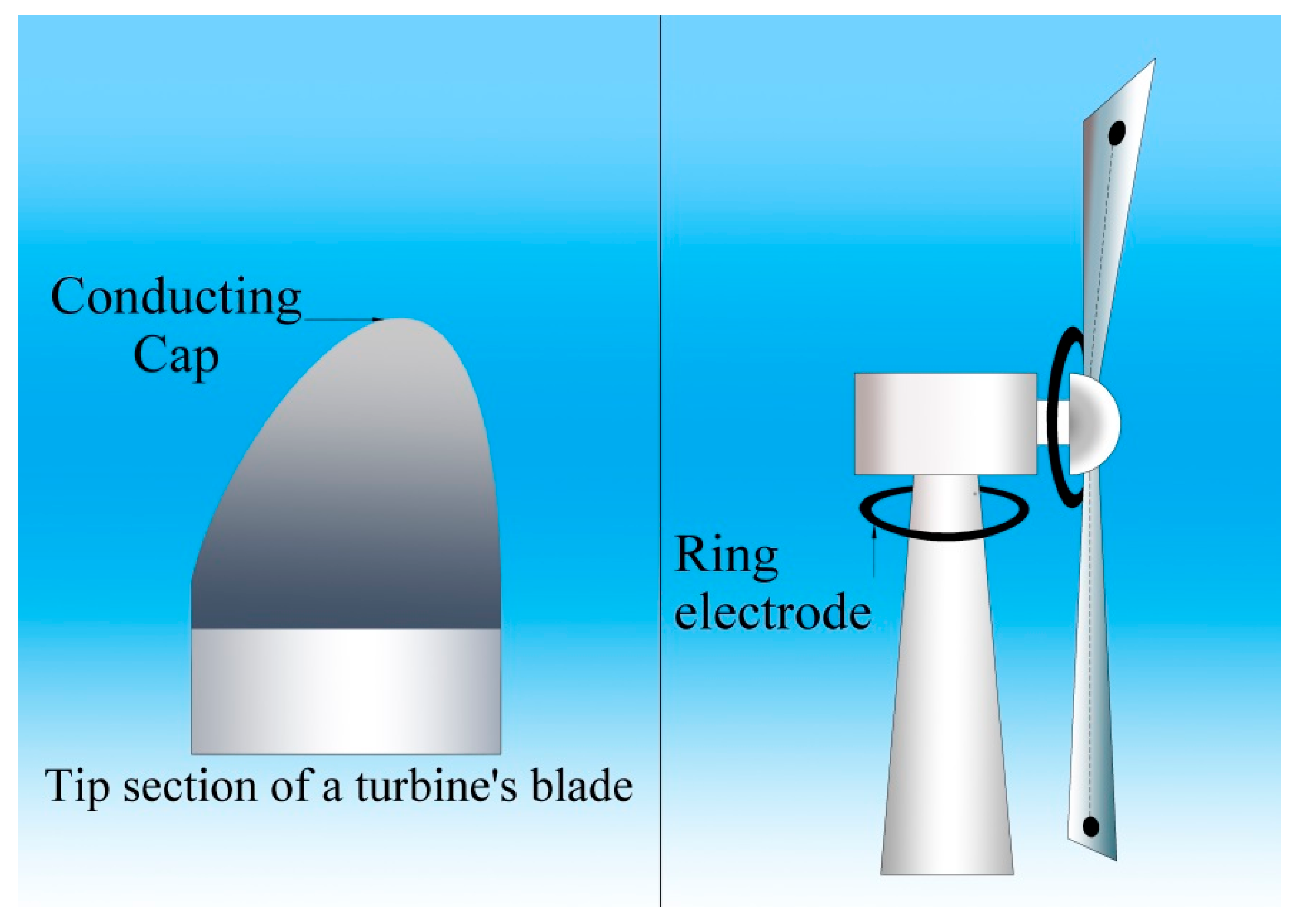 Energies 18 06558 g012 Energies 18 06558 g012
