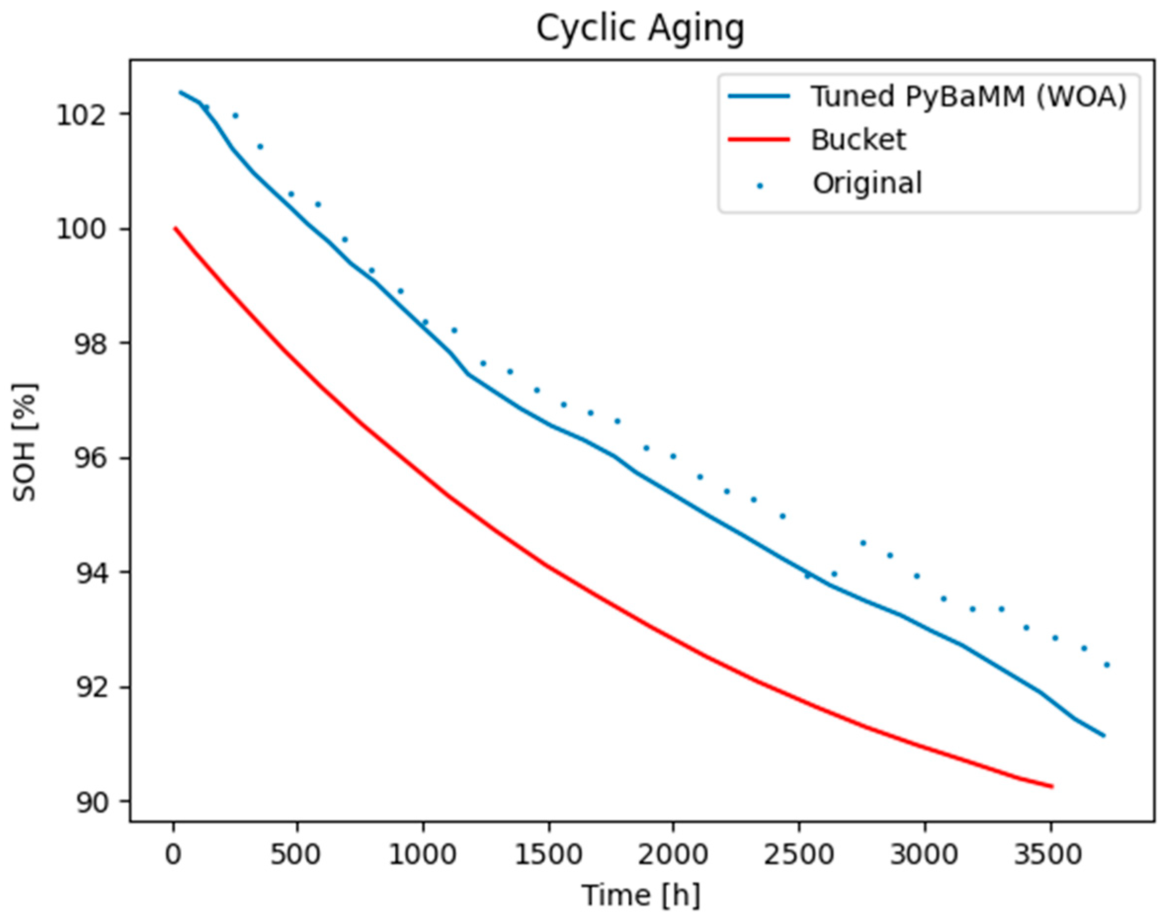 Energies 18 06578 g008 Energies 18 06578 g008