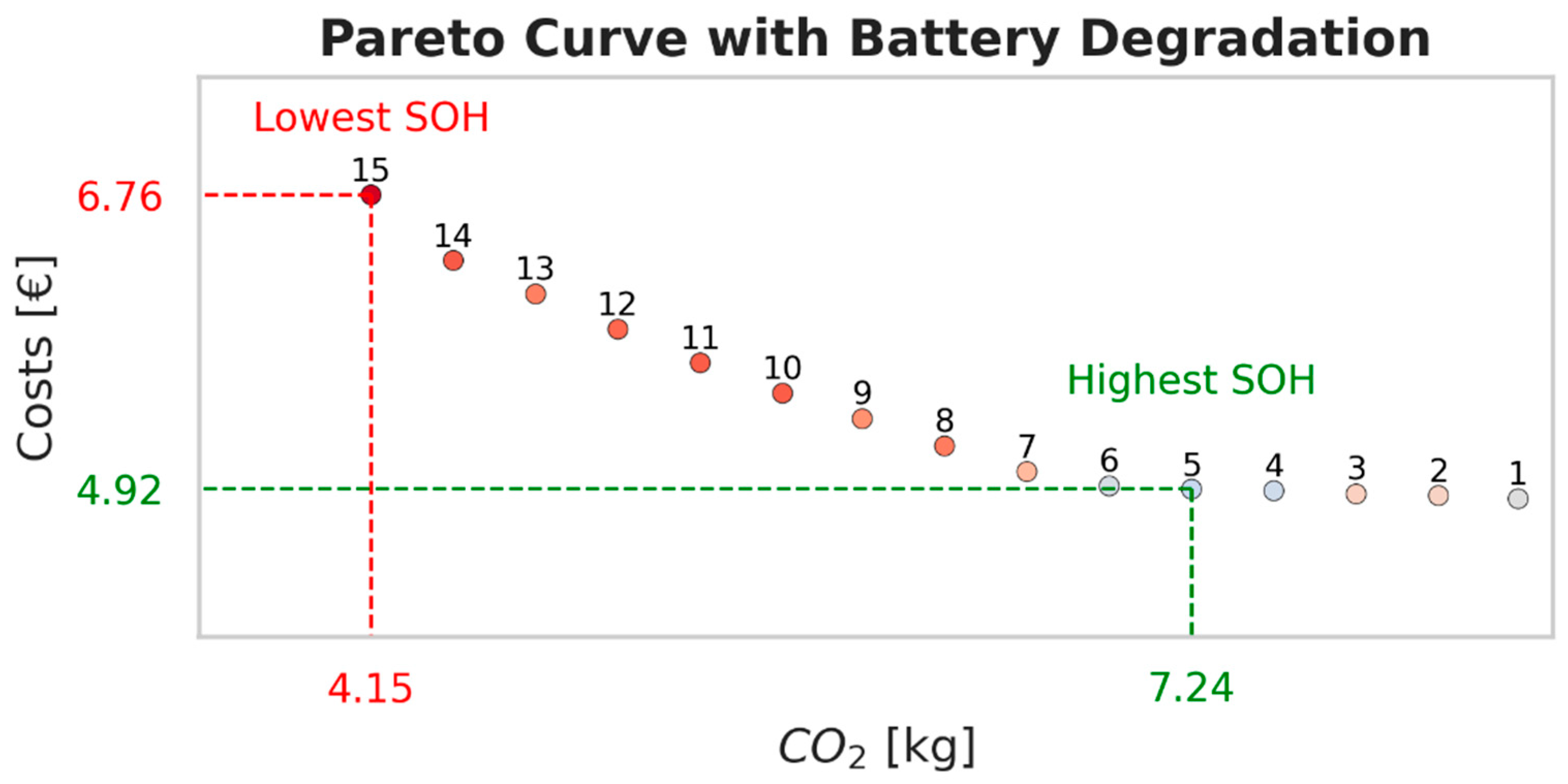 Energies 18 06578 g009 Energies 18 06578 g009