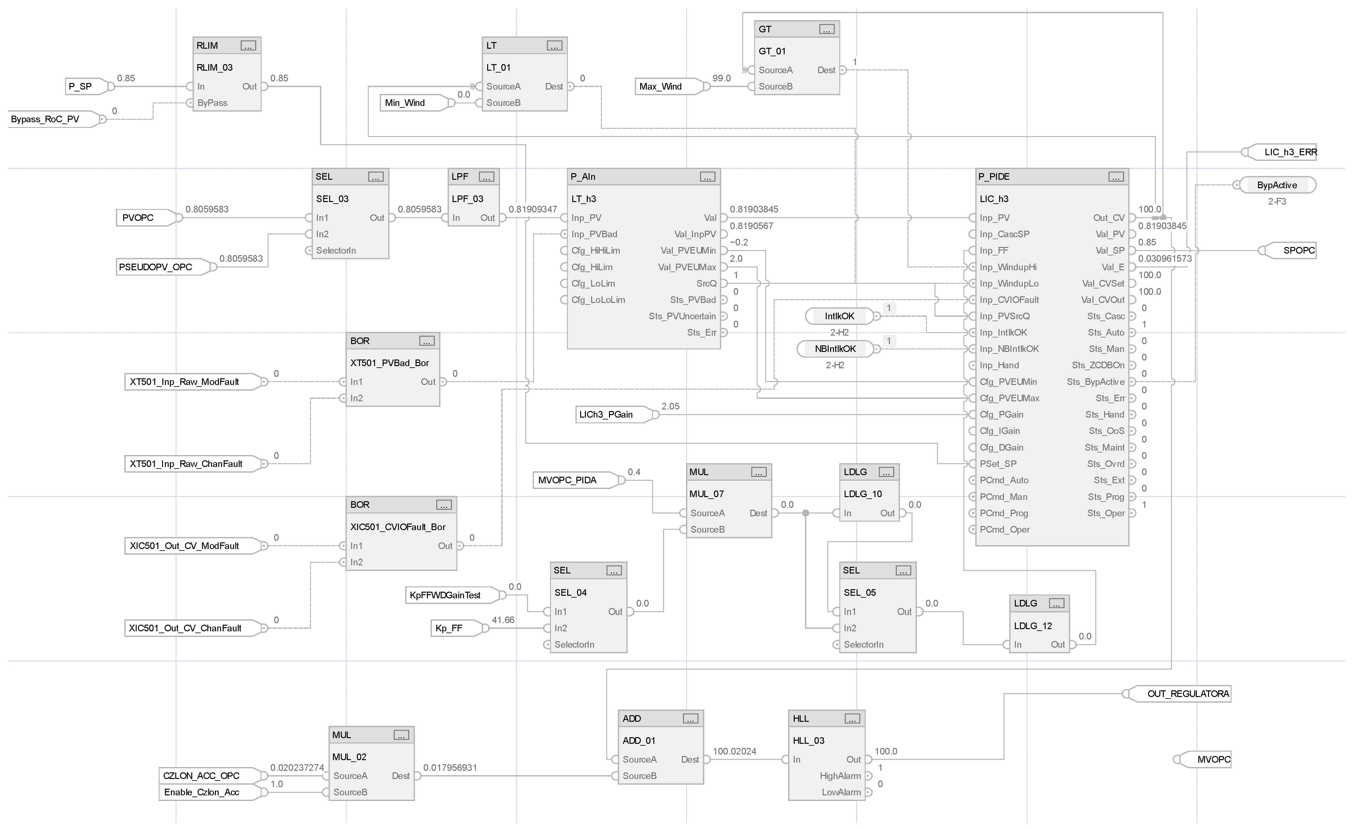 Energies 18 06582 g003 Energies 18 06582 g003