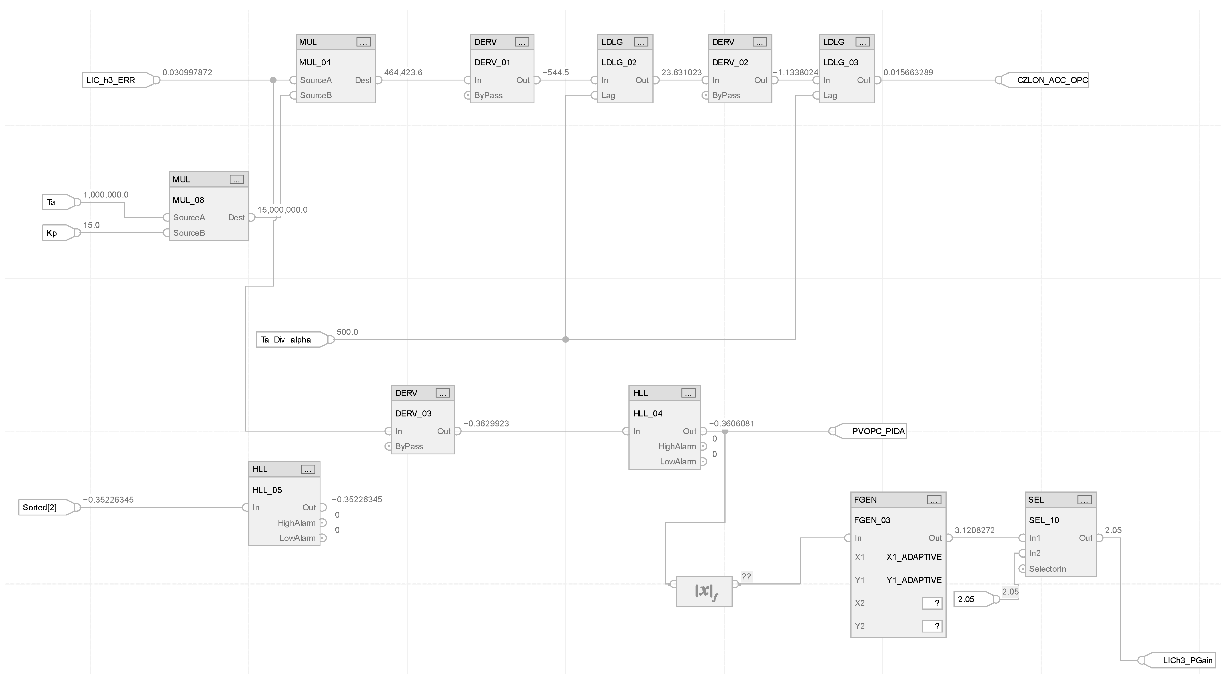 Energies 18 06582 g004 Energies 18 06582 g004