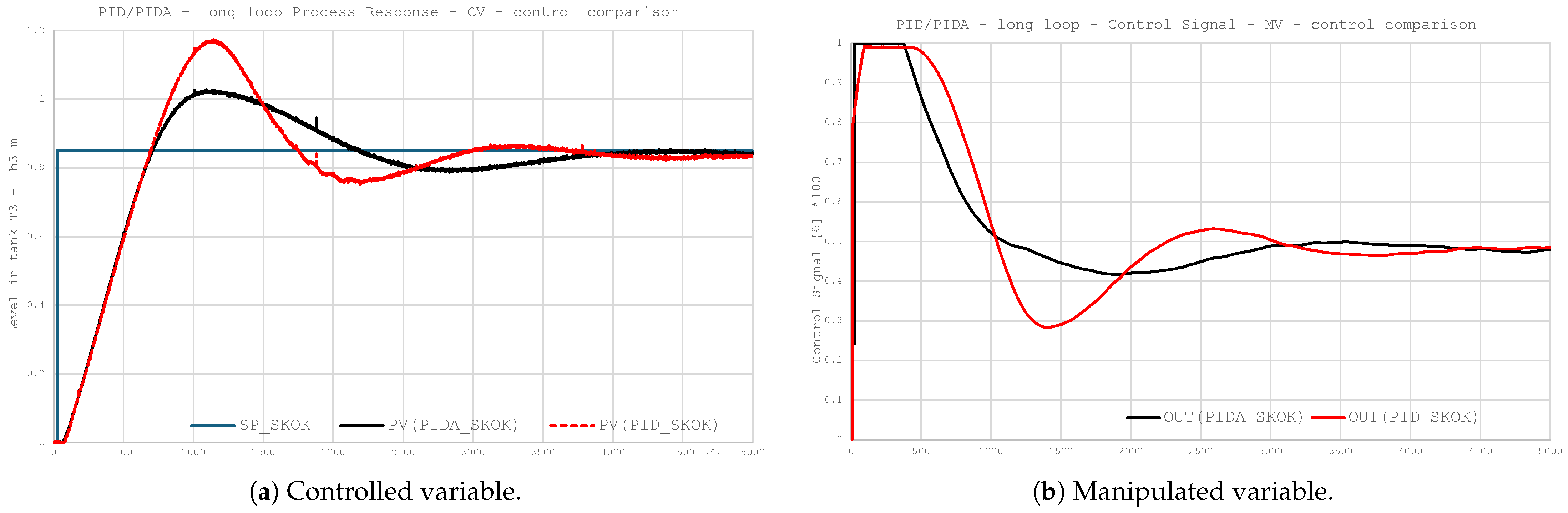 Energies 18 06582 g009 Energies 18 06582 g009