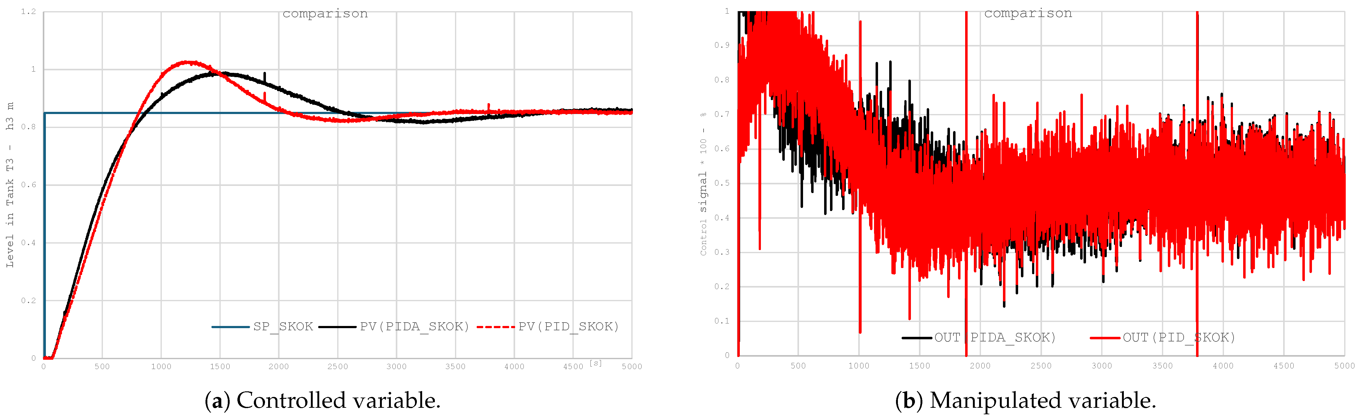 Energies 18 06582 g010 Energies 18 06582 g010