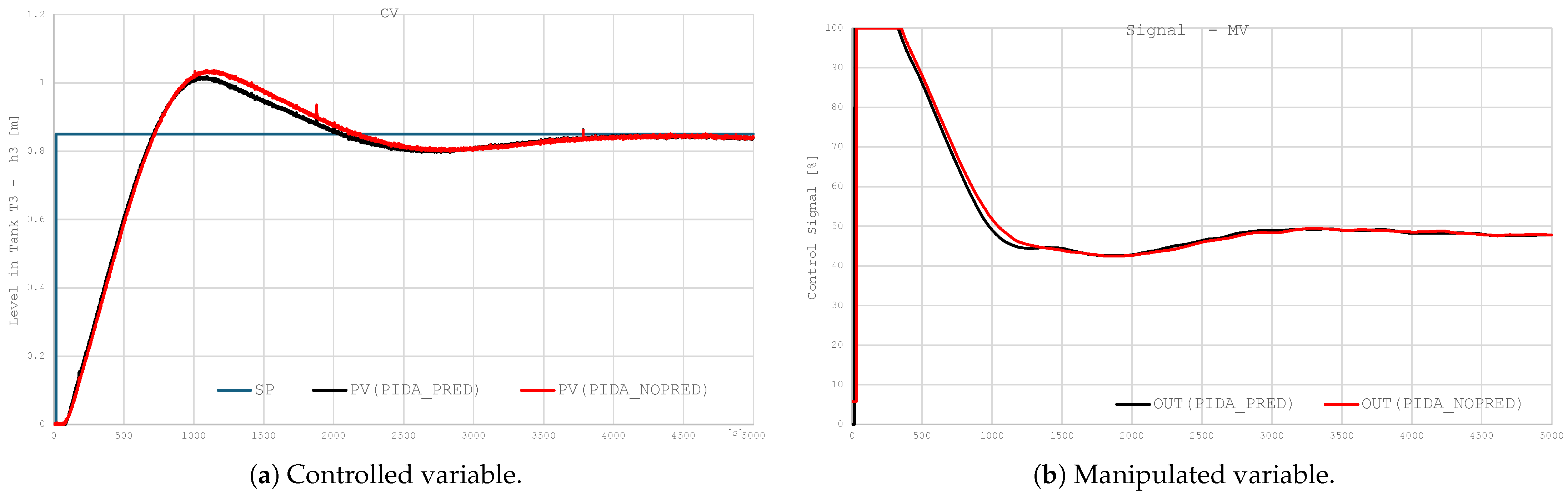 Energies 18 06582 g012 Energies 18 06582 g012