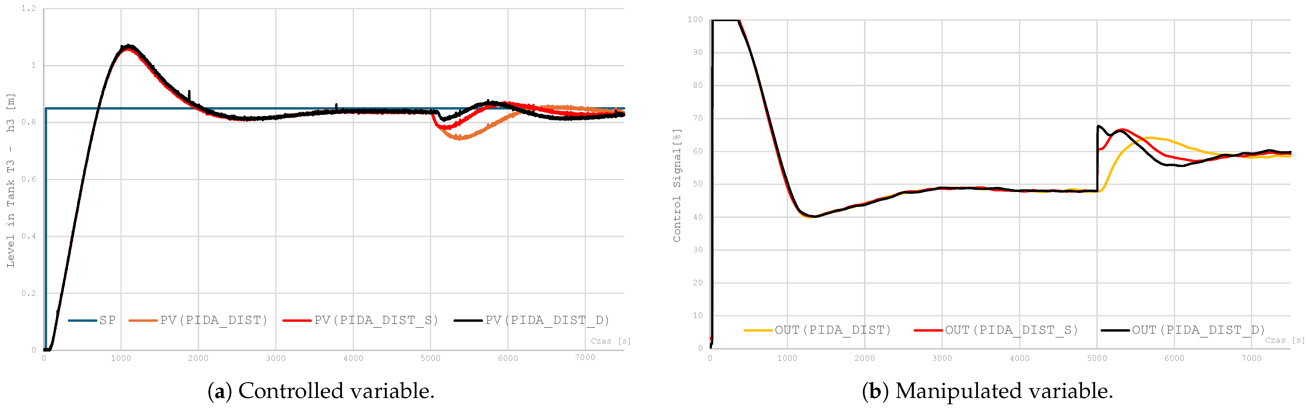 Energies 18 06582 g013 Energies 18 06582 g013