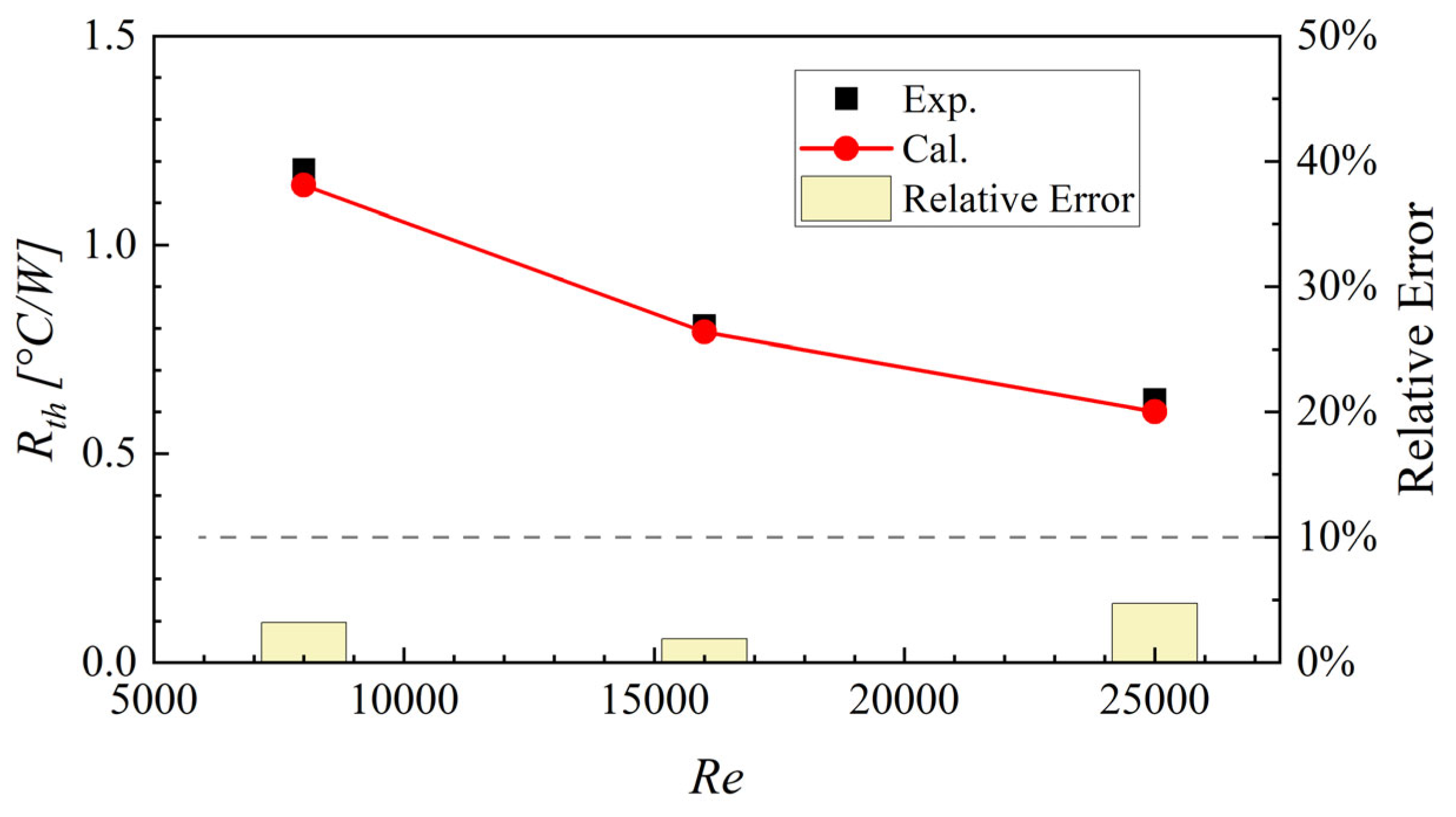Energies 18 06593 g003 Energies 18 06593 g003