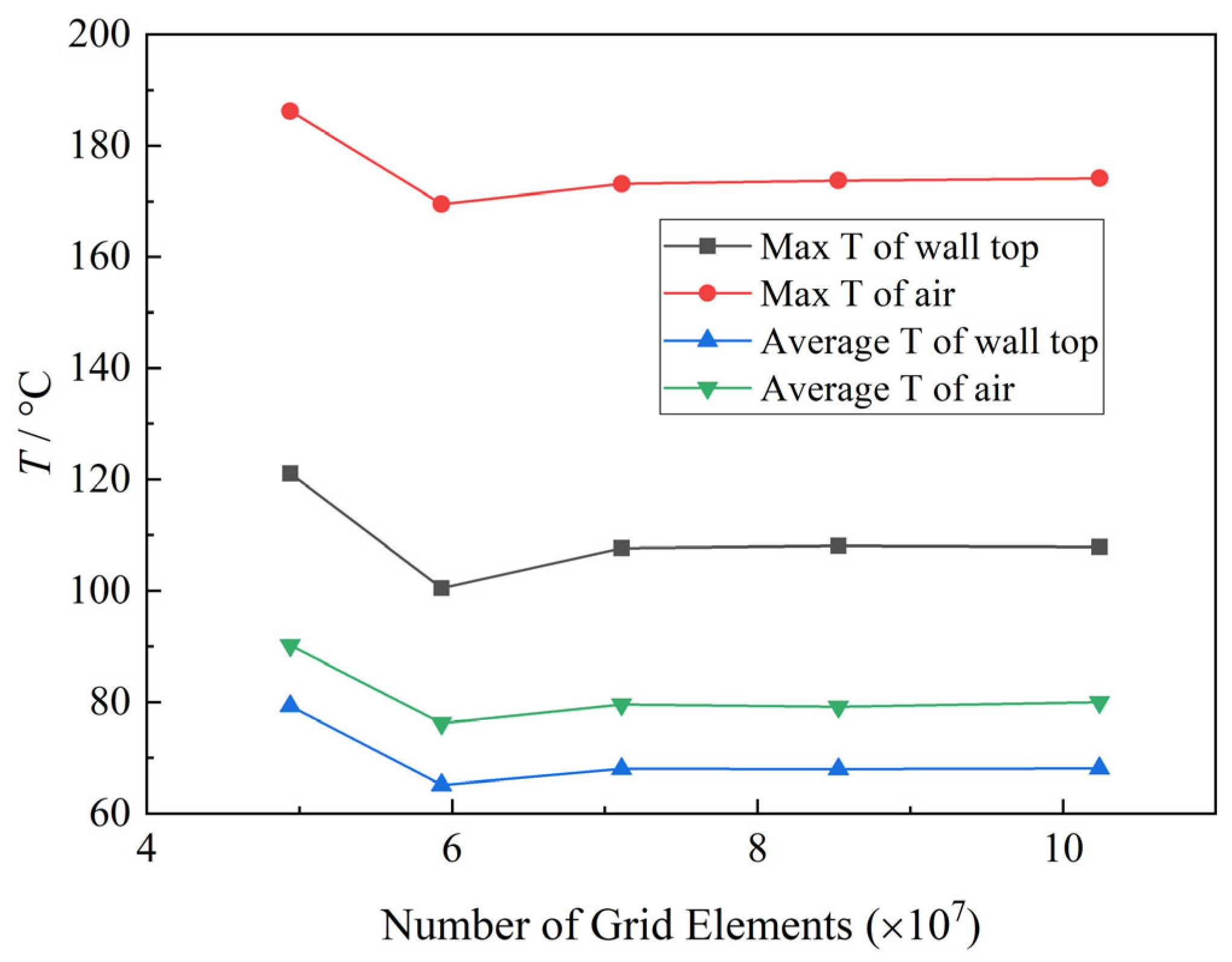 Energies 18 06593 g006 Energies 18 06593 g006