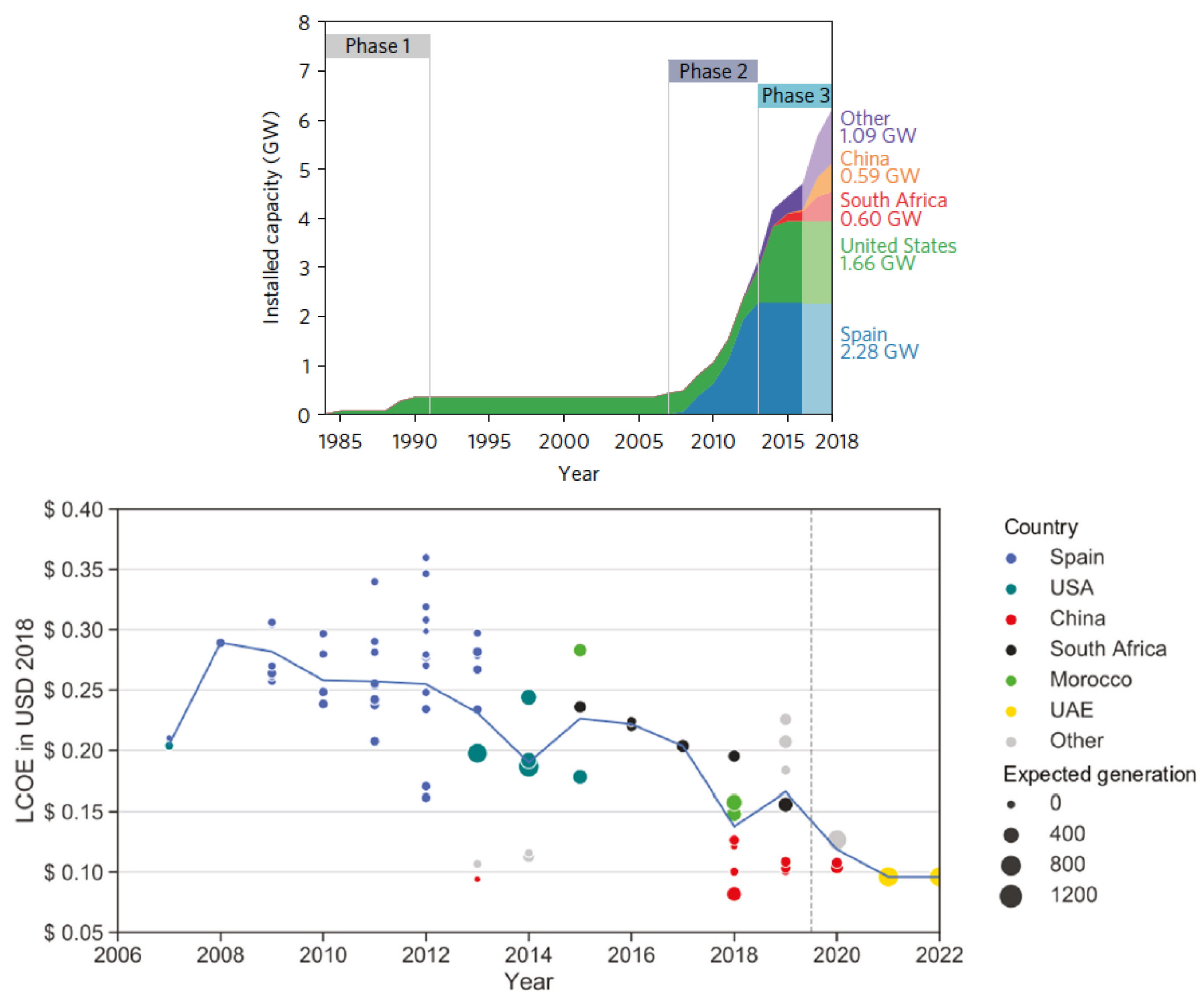 Energies 18 06596 g002
