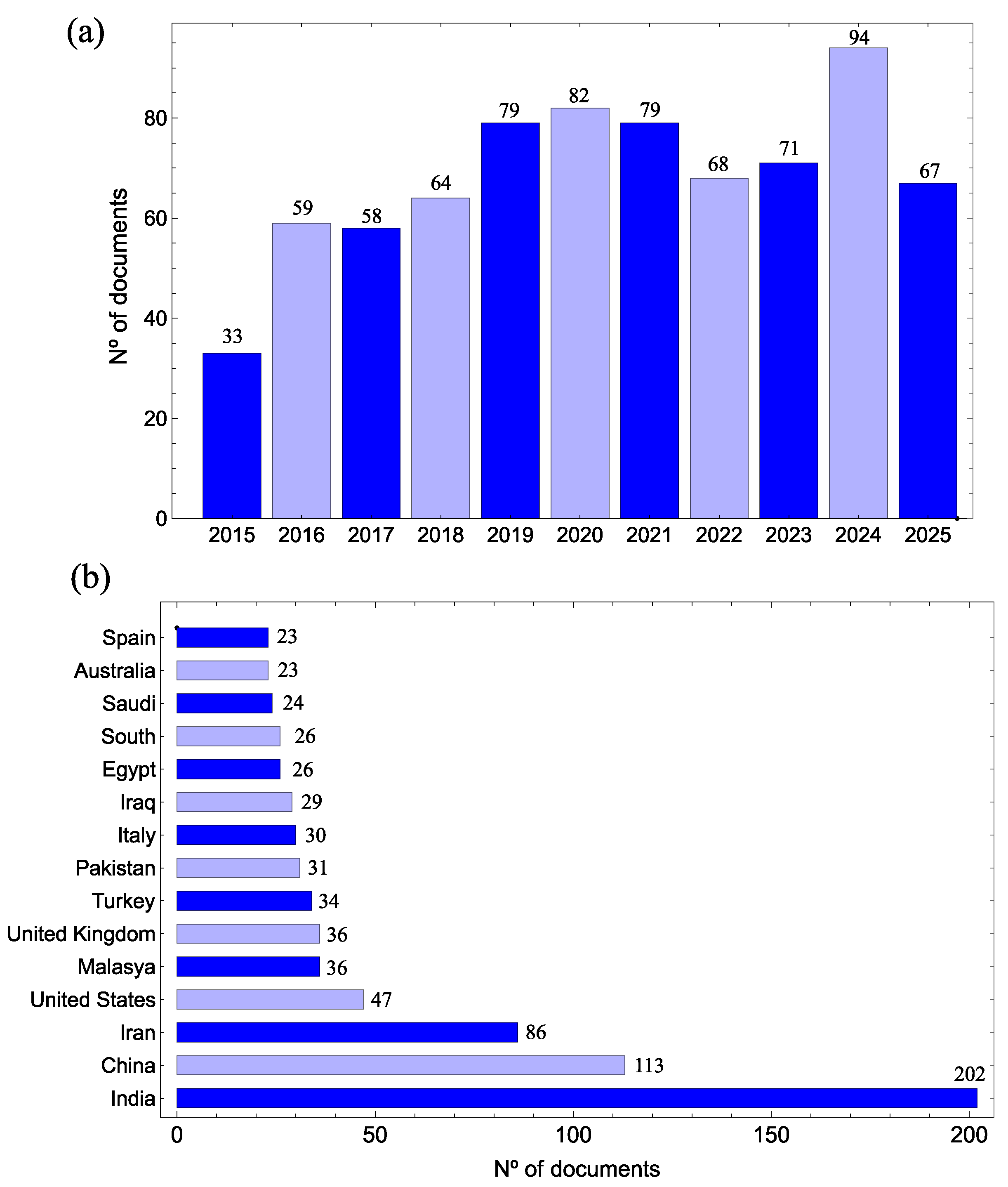 Energies 18 06596 g003