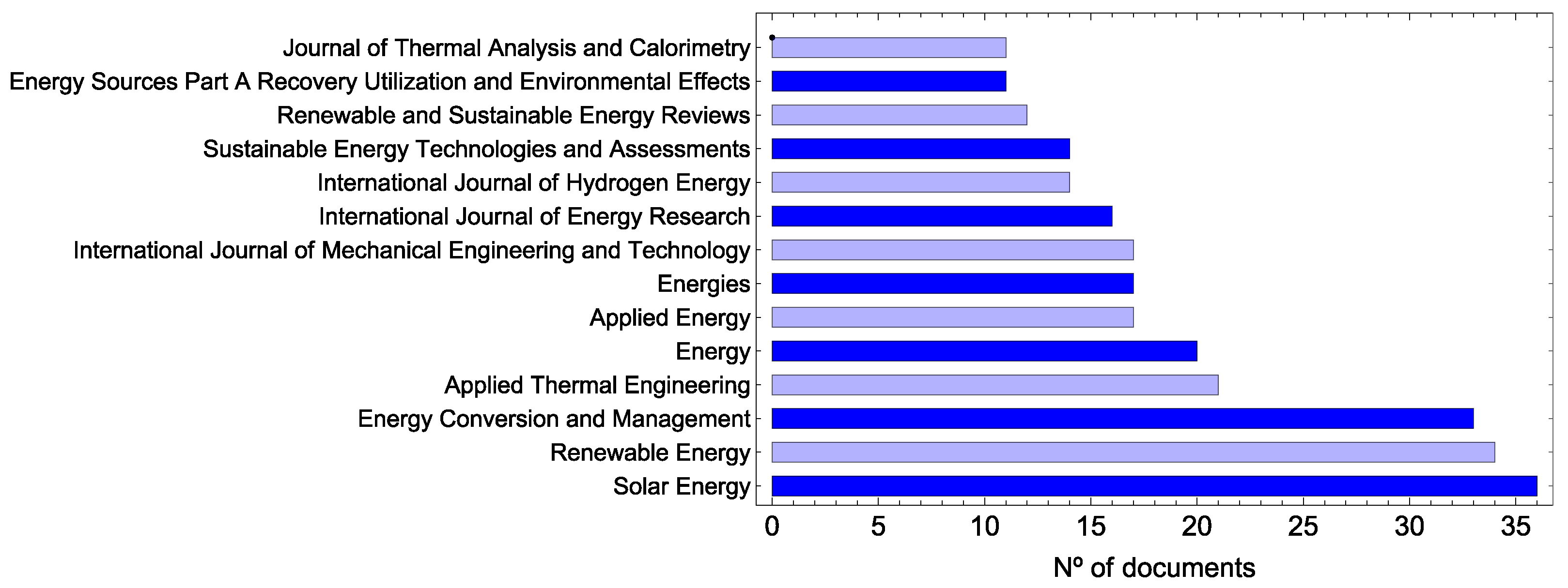 Energies 18 06596 g004