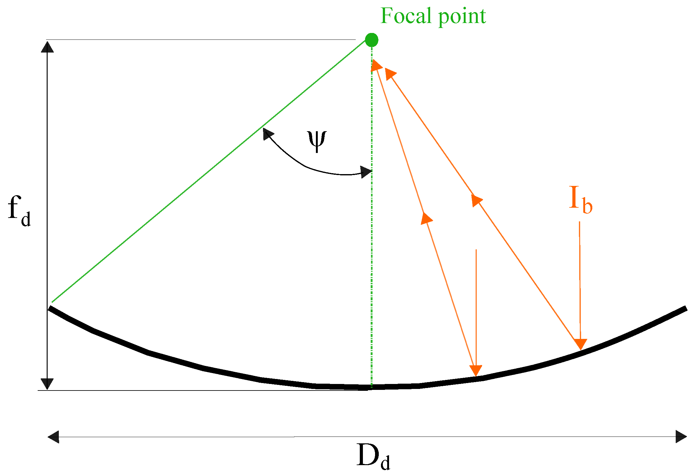 Energies 18 06596 g006