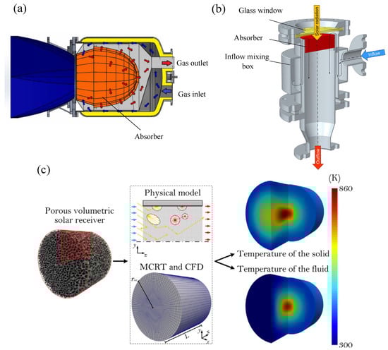 Energies 18 06596 g010