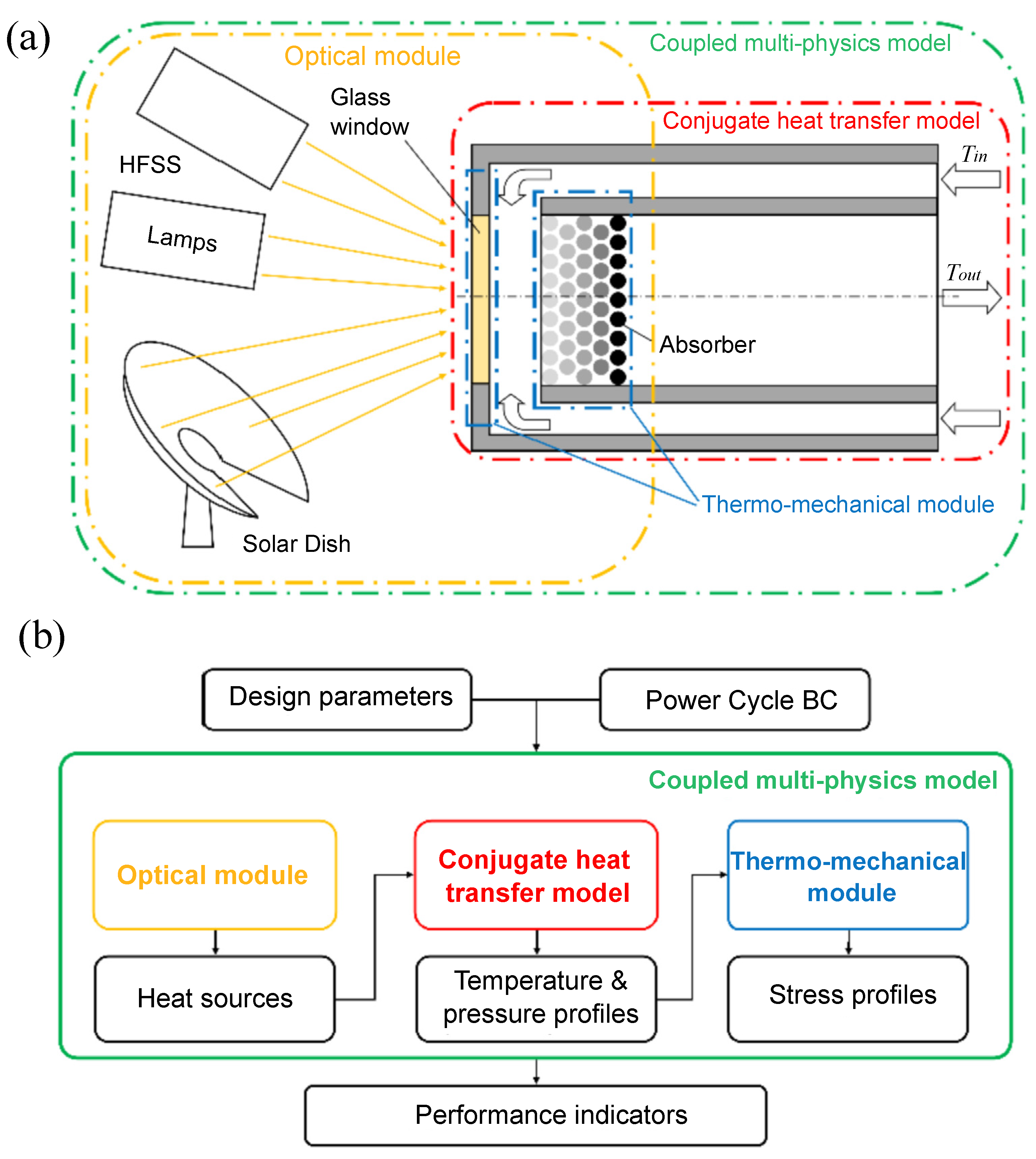Energies 18 06596 g018
