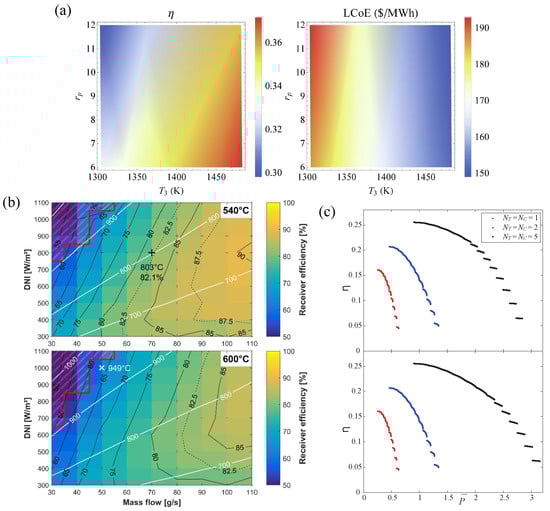 Energies 18 06596 g019