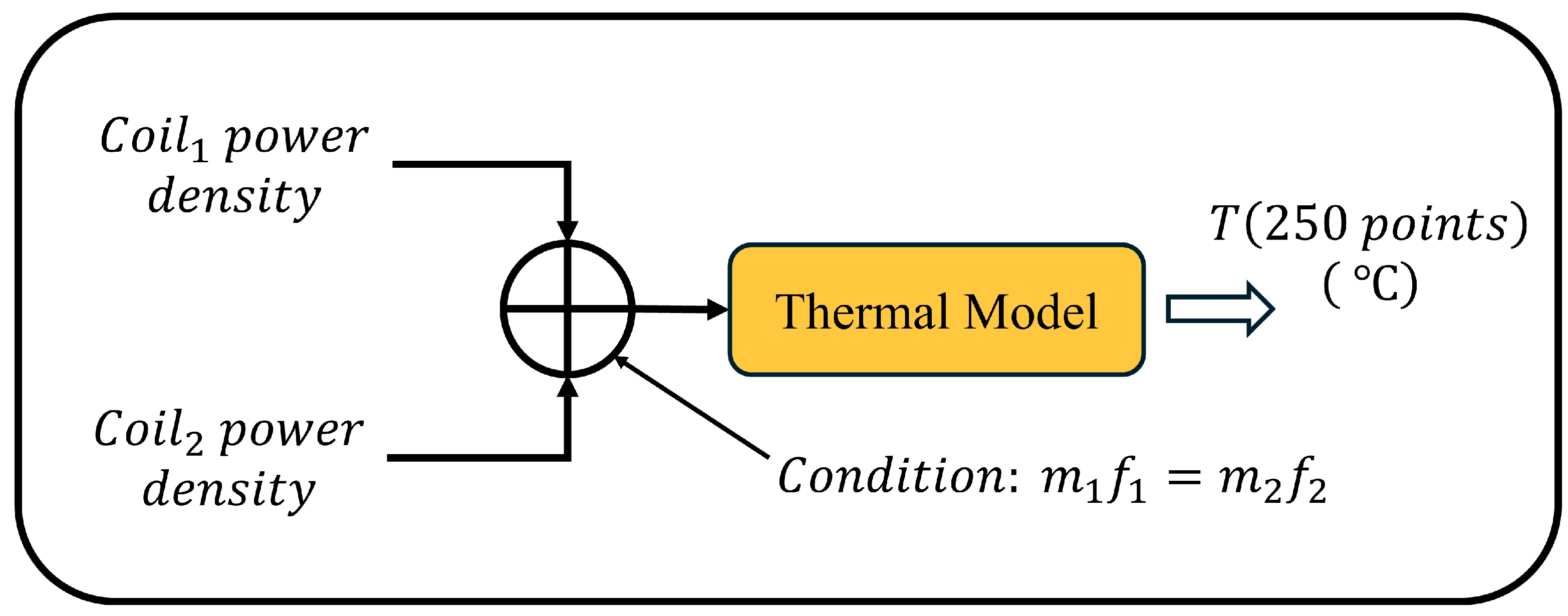 Energies 18 06598 g003