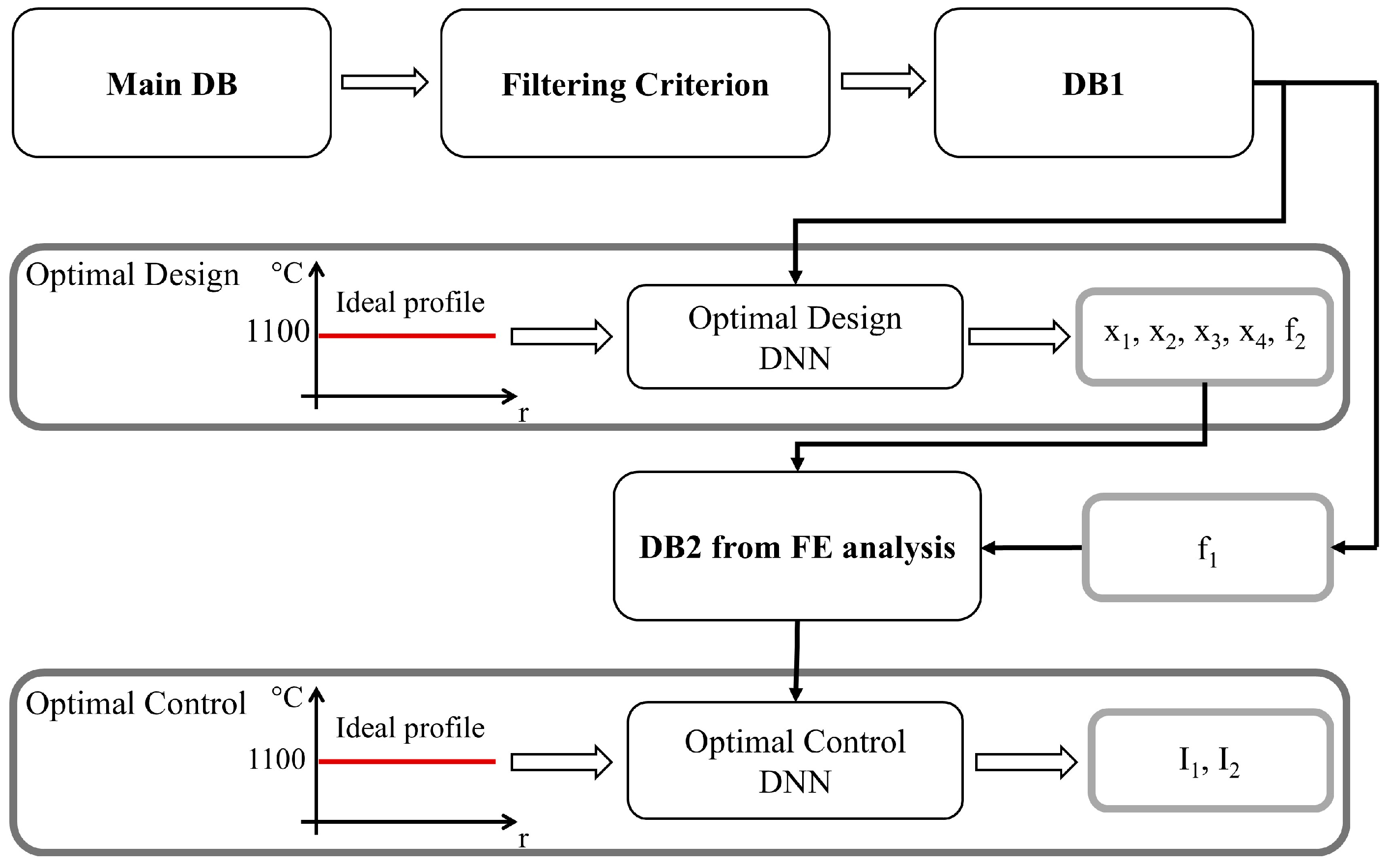 Energies 18 06598 g007